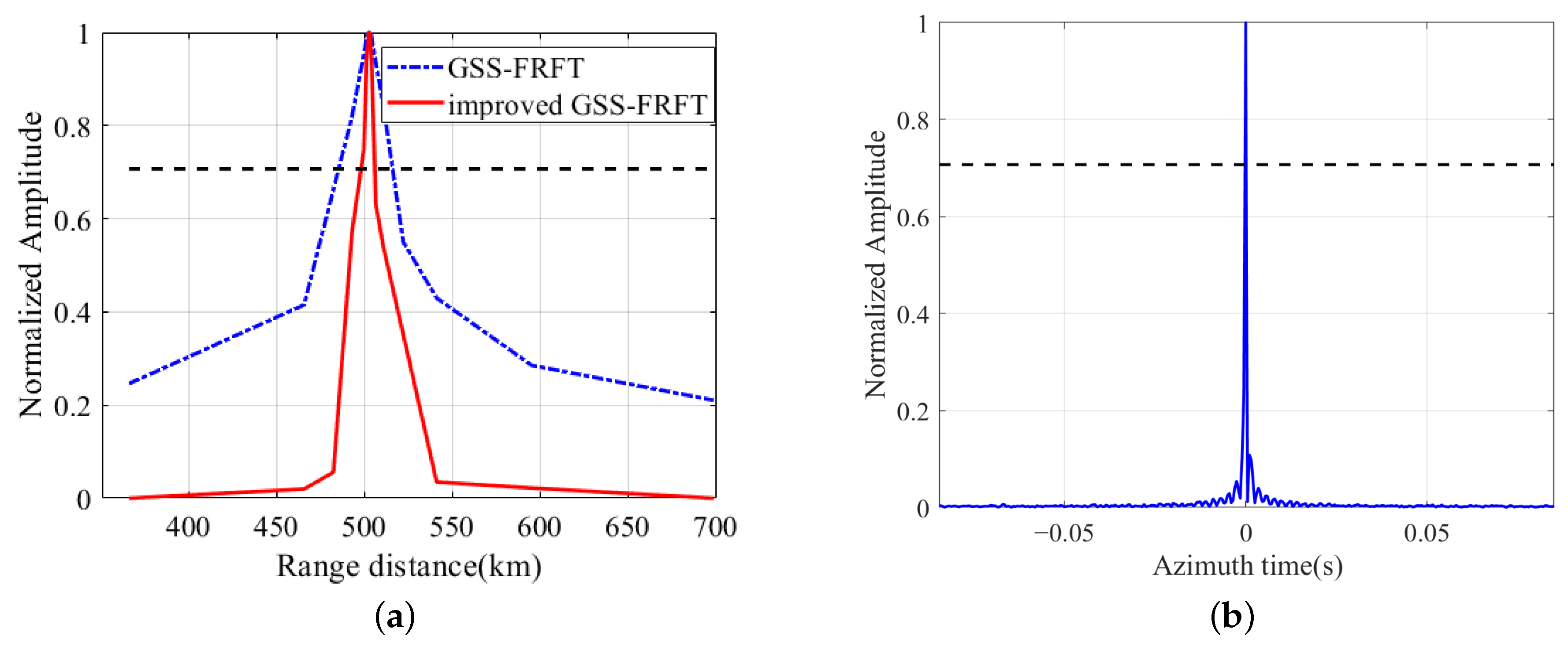 Electronics 13 02874 g005