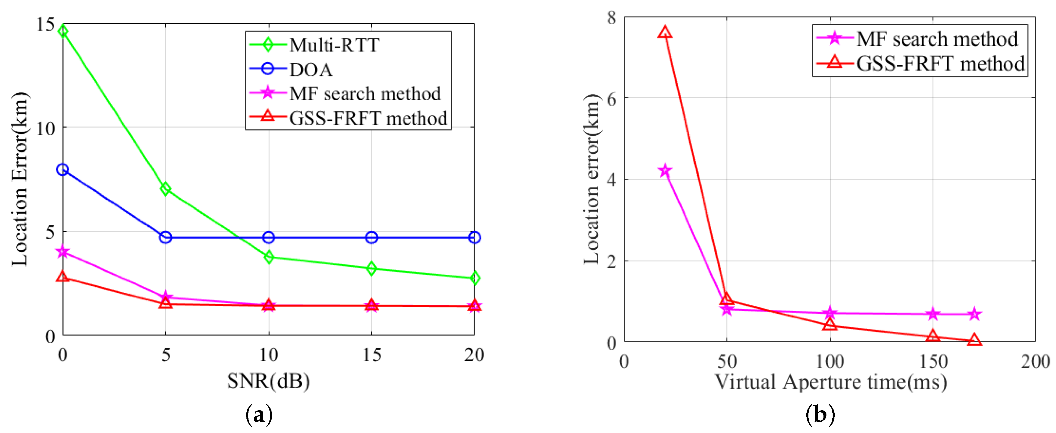 Electronics 13 02874 g007