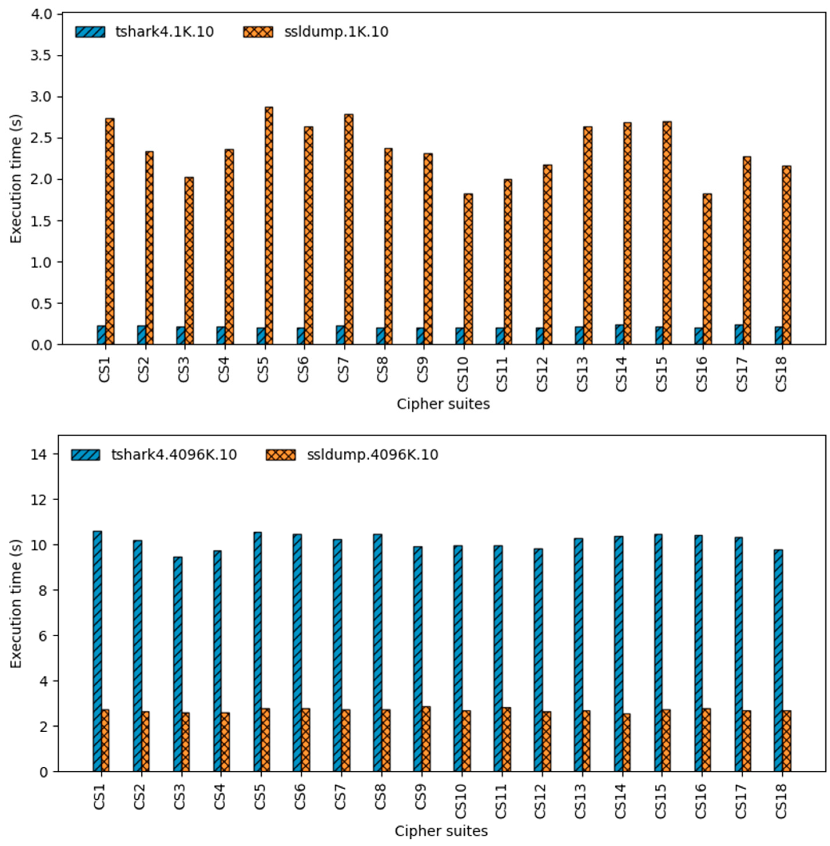 Electronics 13 02876 g004