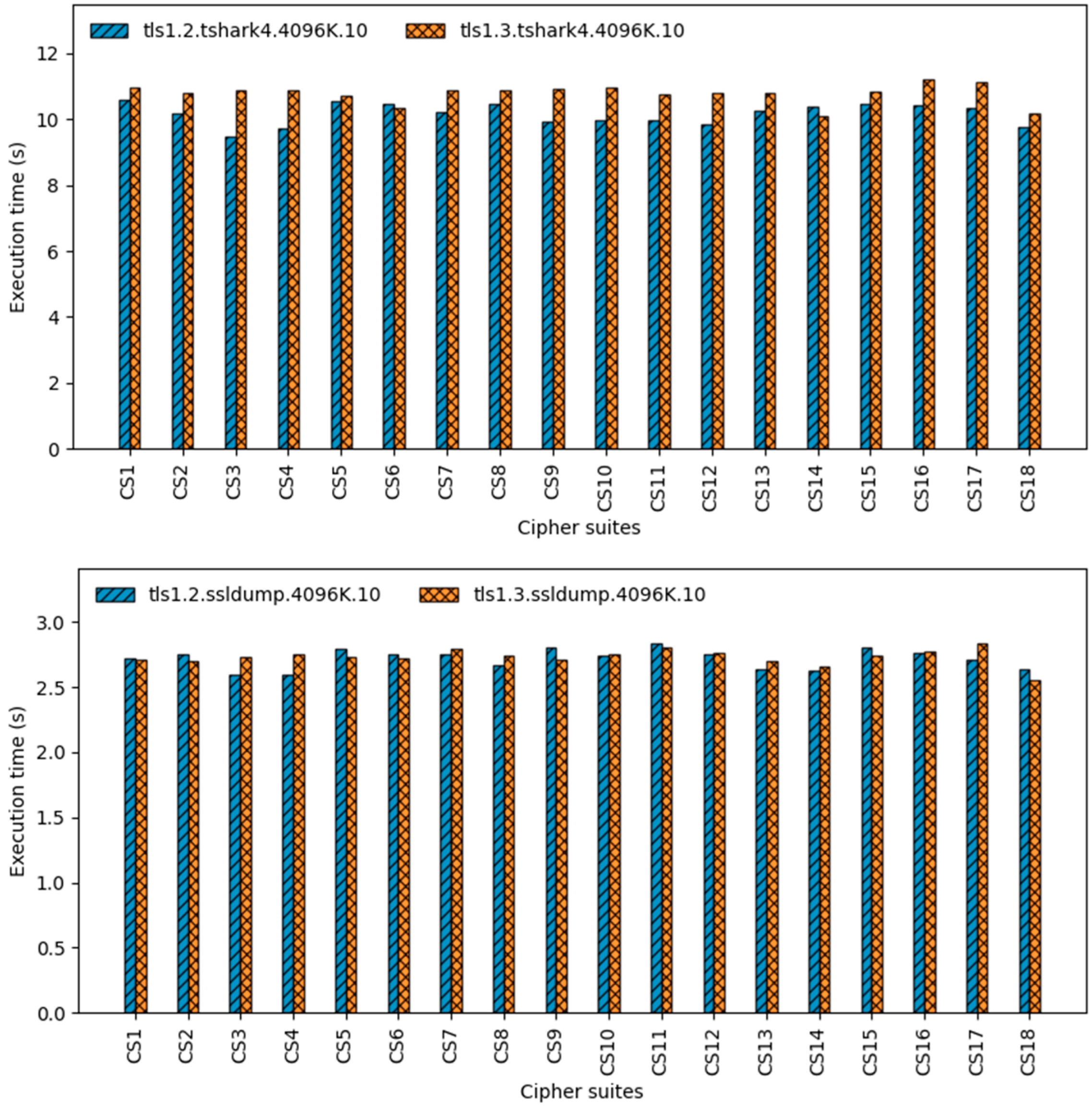 Electronics 13 02876 g005