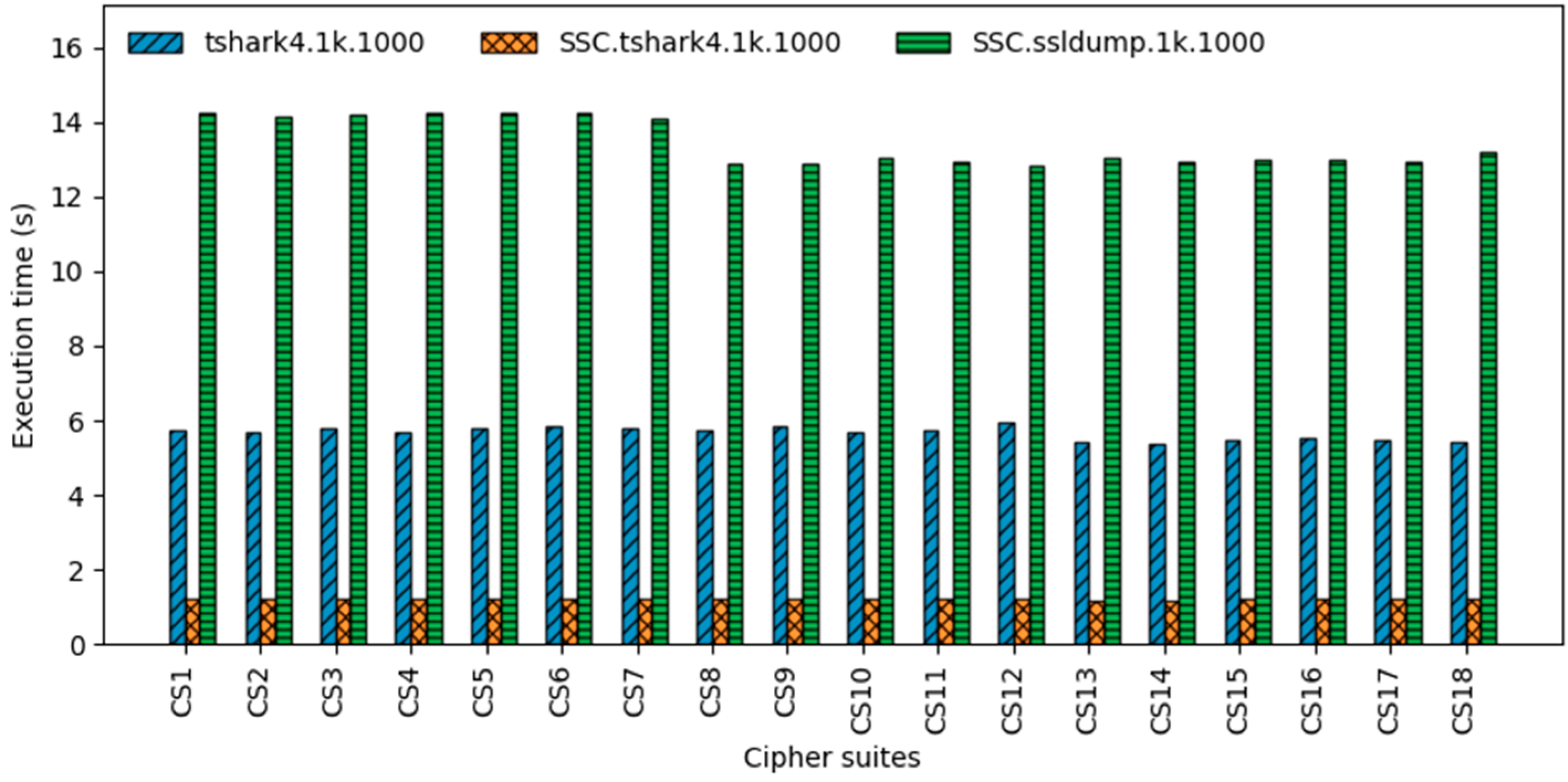 Electronics 13 02876 g009