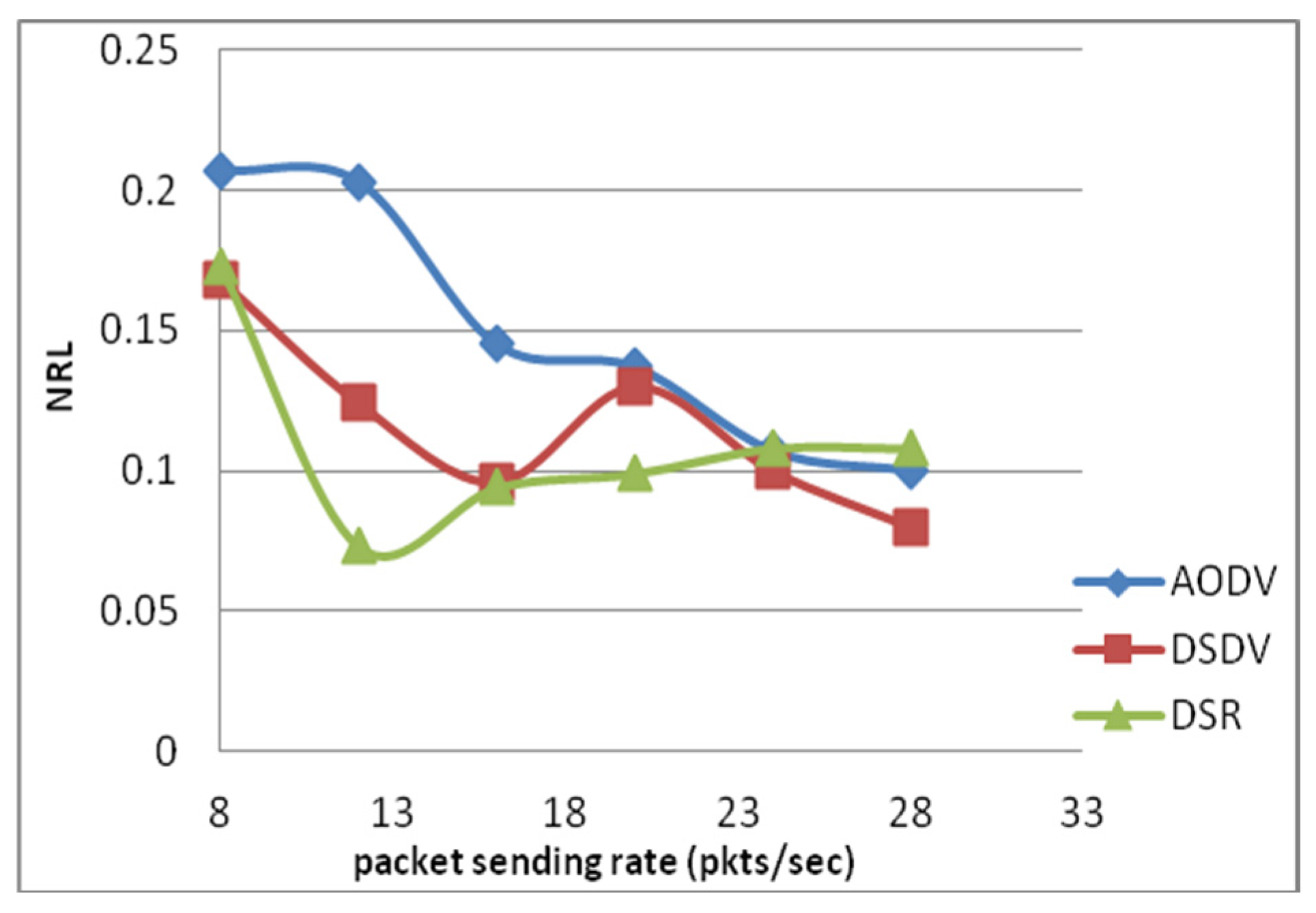 Electronics 13 02877 g033