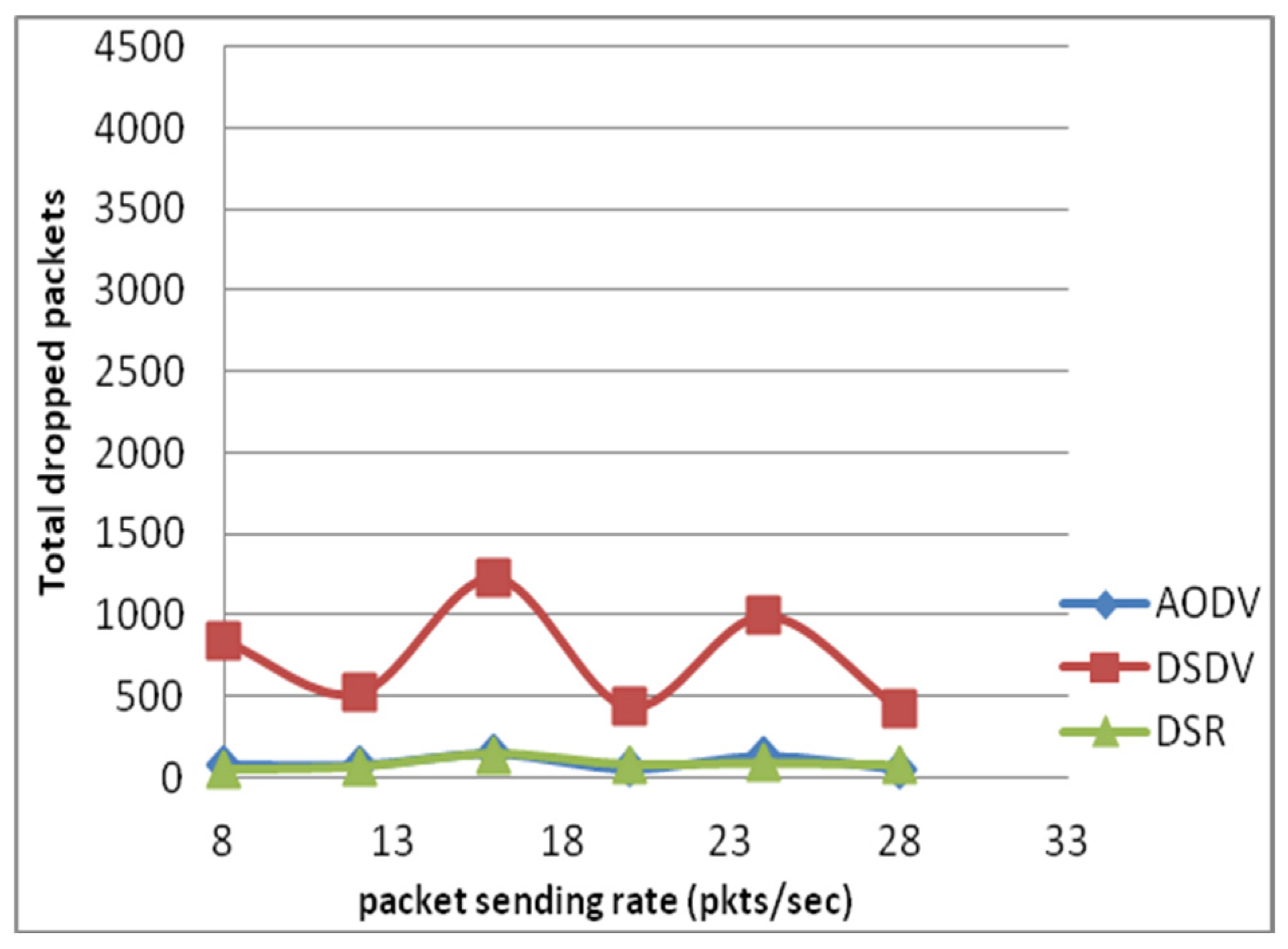 Electronics 13 02877 g035