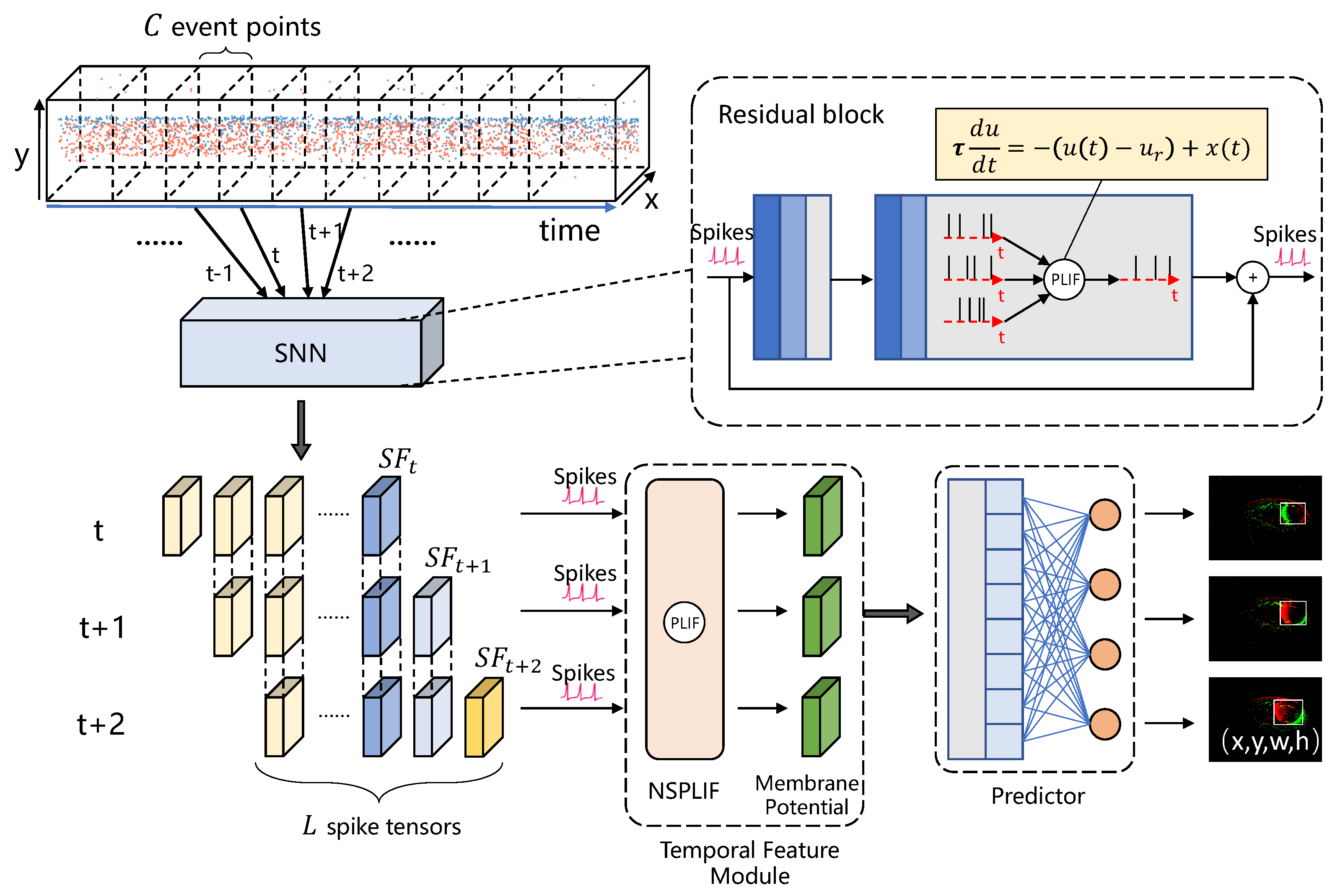 Electronics 13 02879 g005