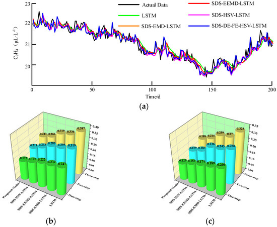Electronics 13 02881 g0a1