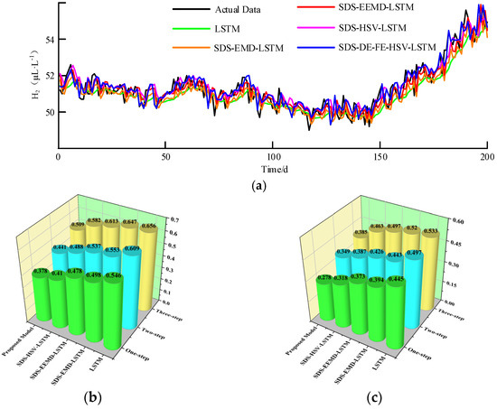 Electronics 13 02881 g0a2