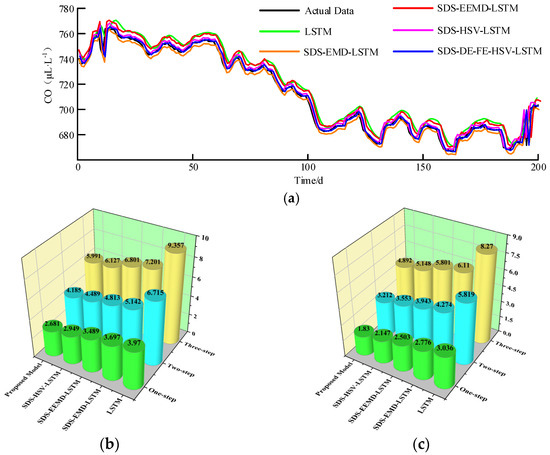 Electronics 13 02881 g0a3