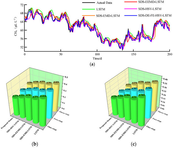 Electronics 13 02881 g0a4