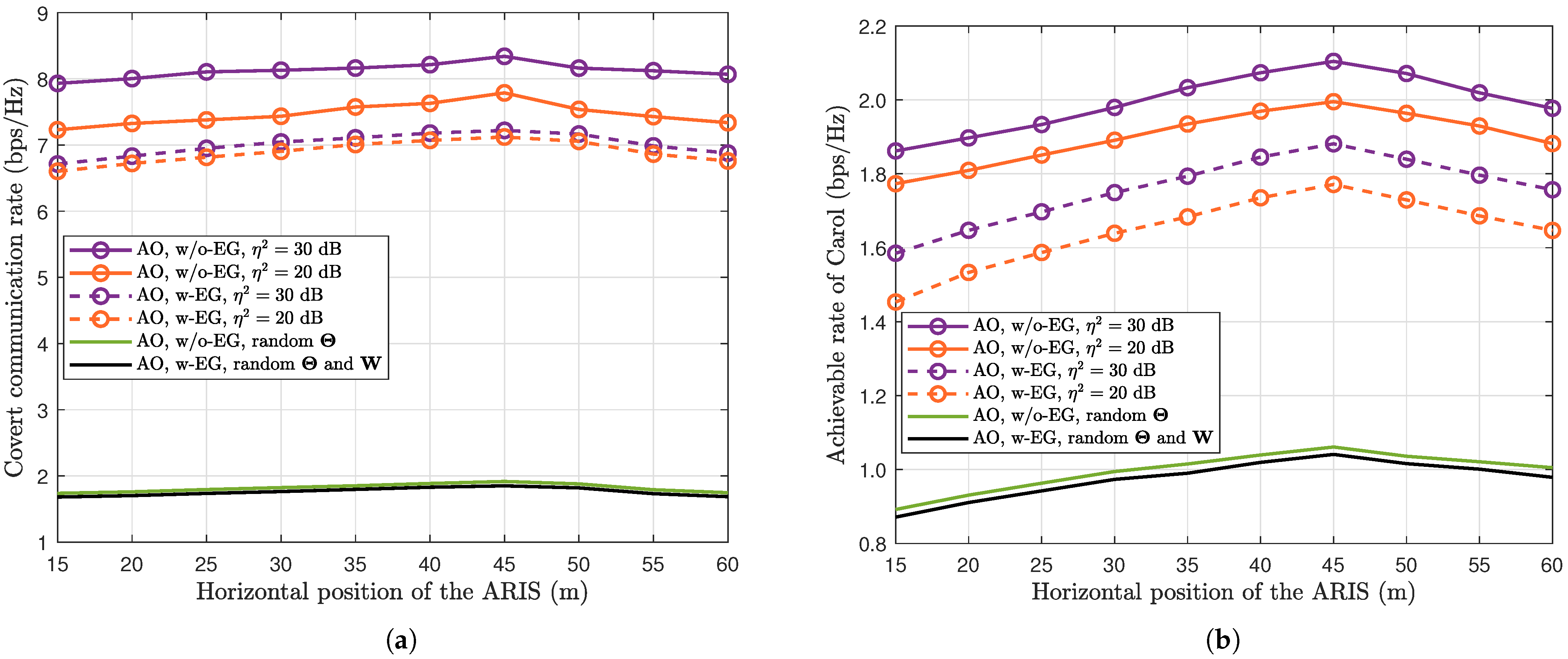 Electronics 13 02882 g003
