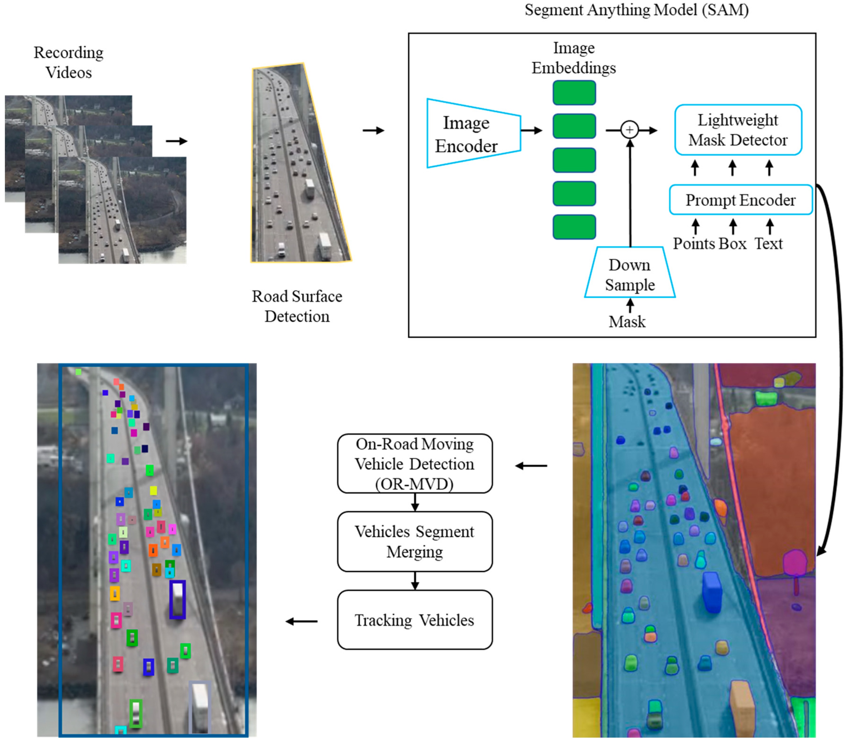 Electronics 13 02883 g001