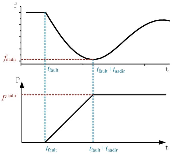 Electronics 13 02884 g001