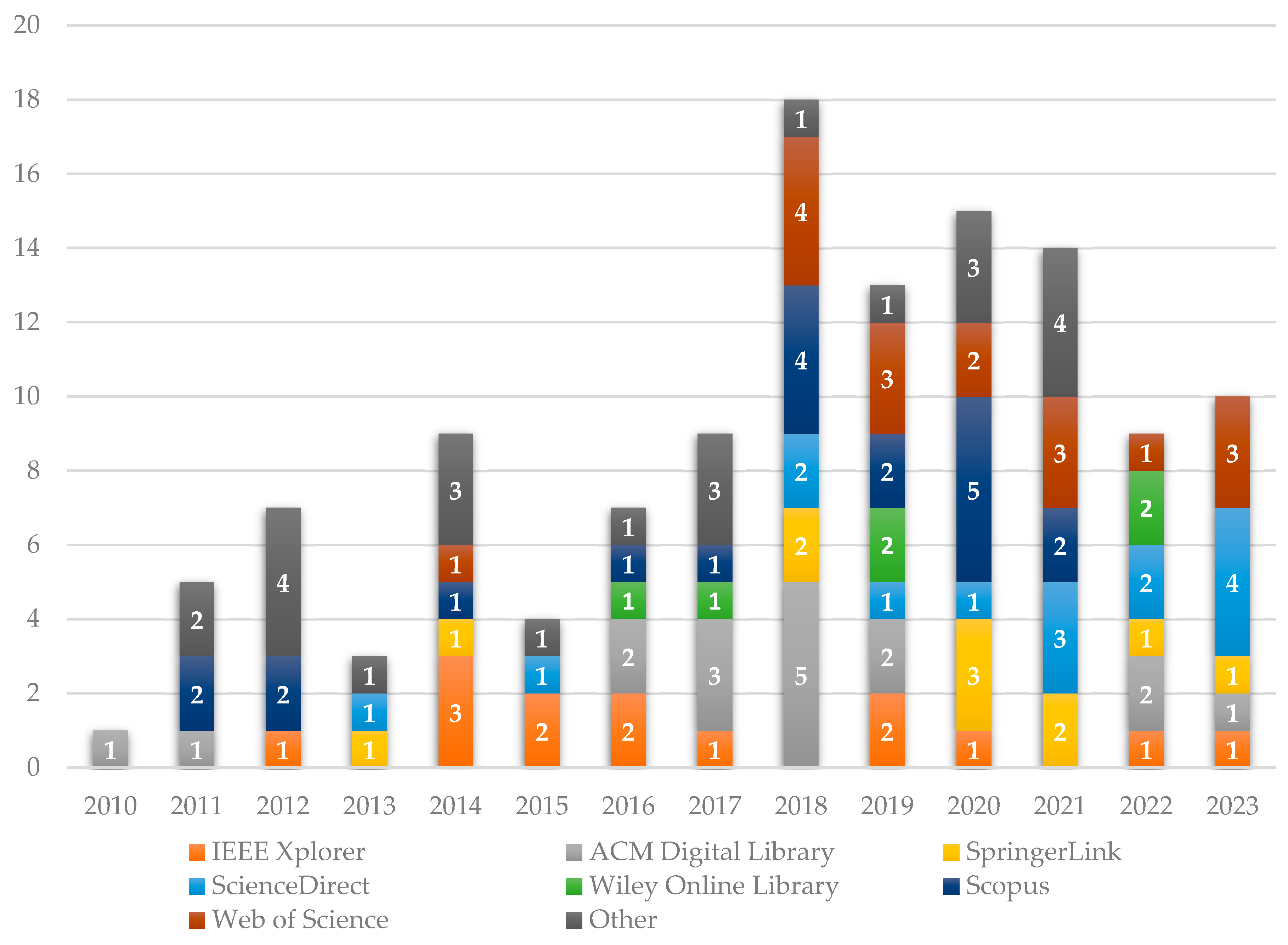 Electronics 13 02885 g002