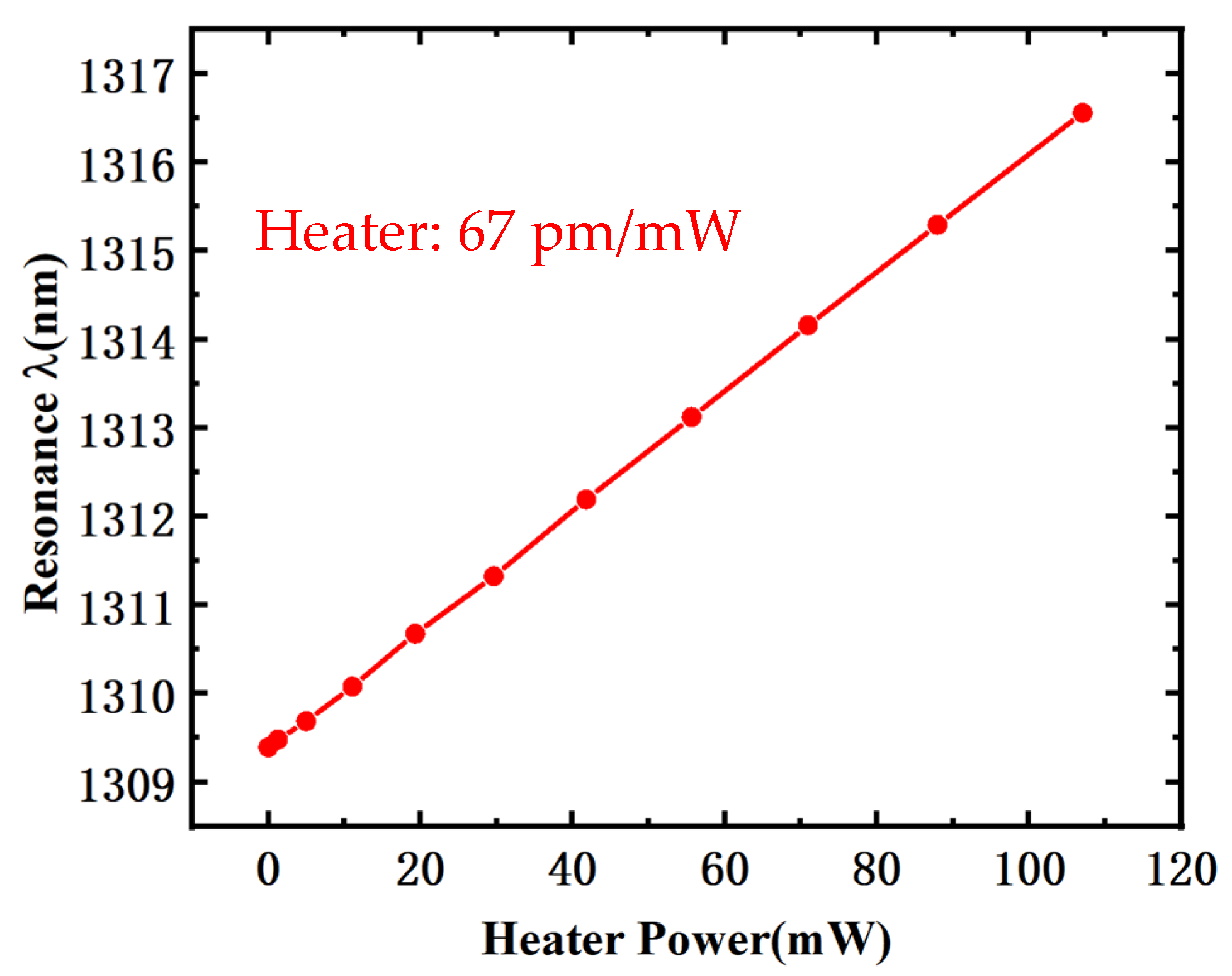 Electronics 13 02890 g010