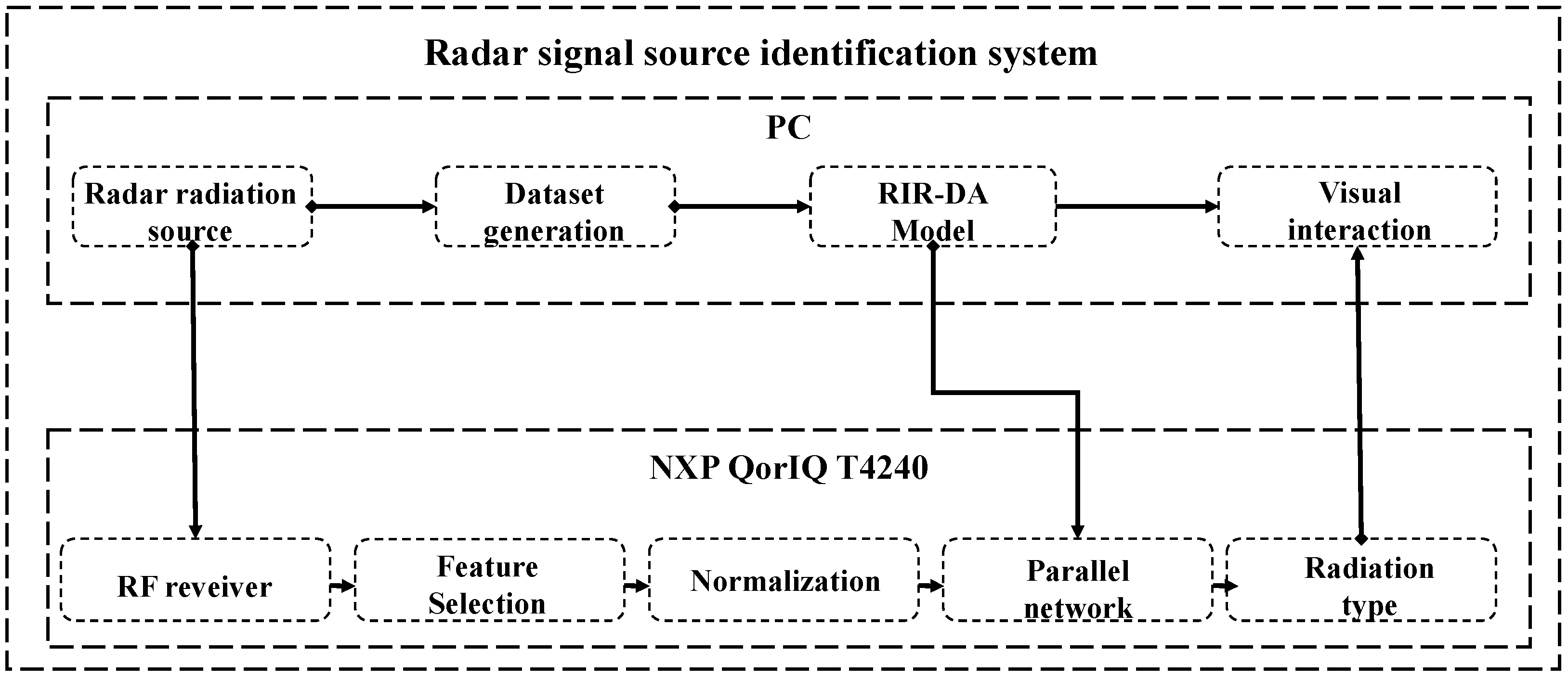 Electronics 13 02891 g004