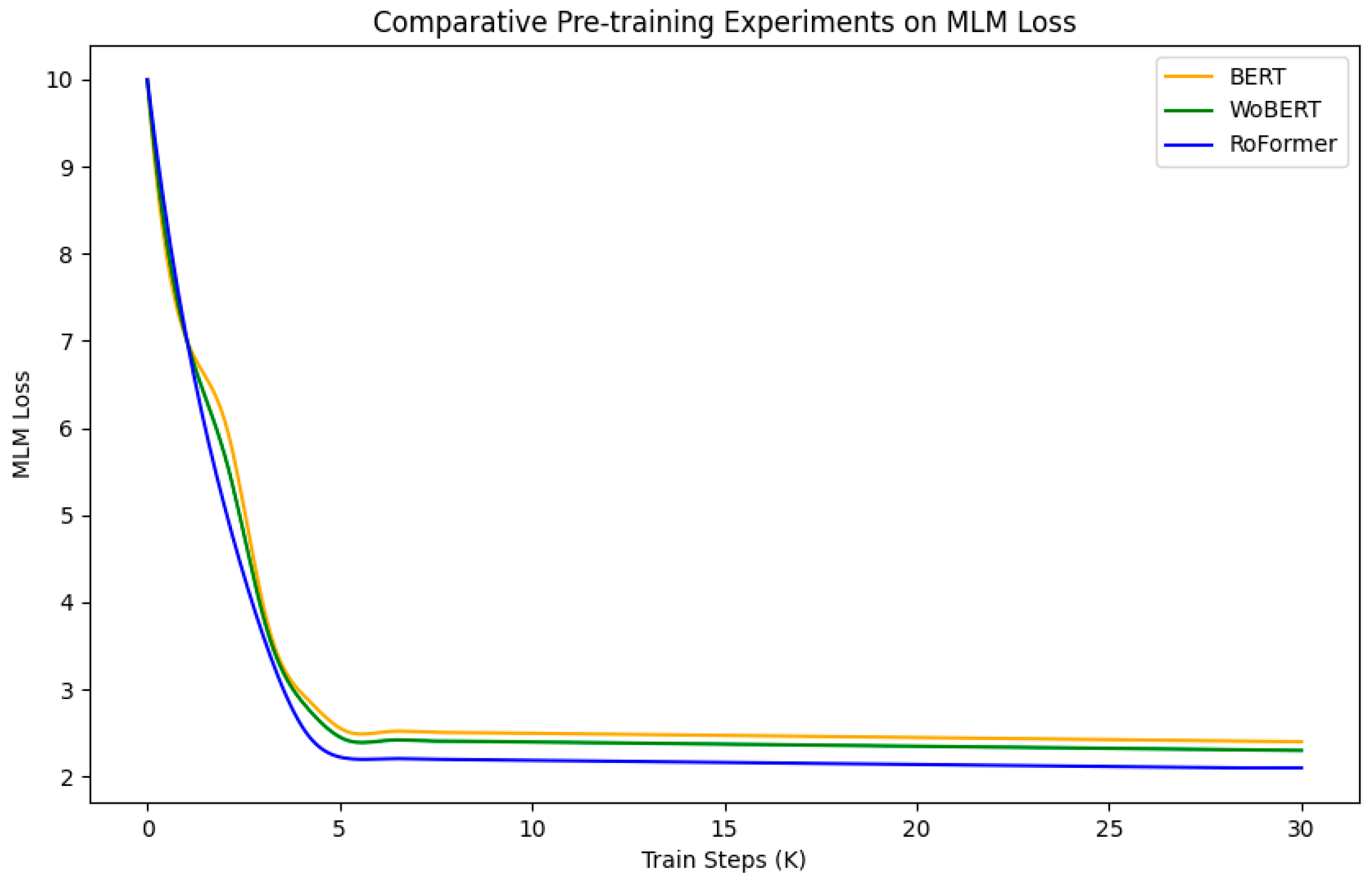 Electronics 13 02892 g004