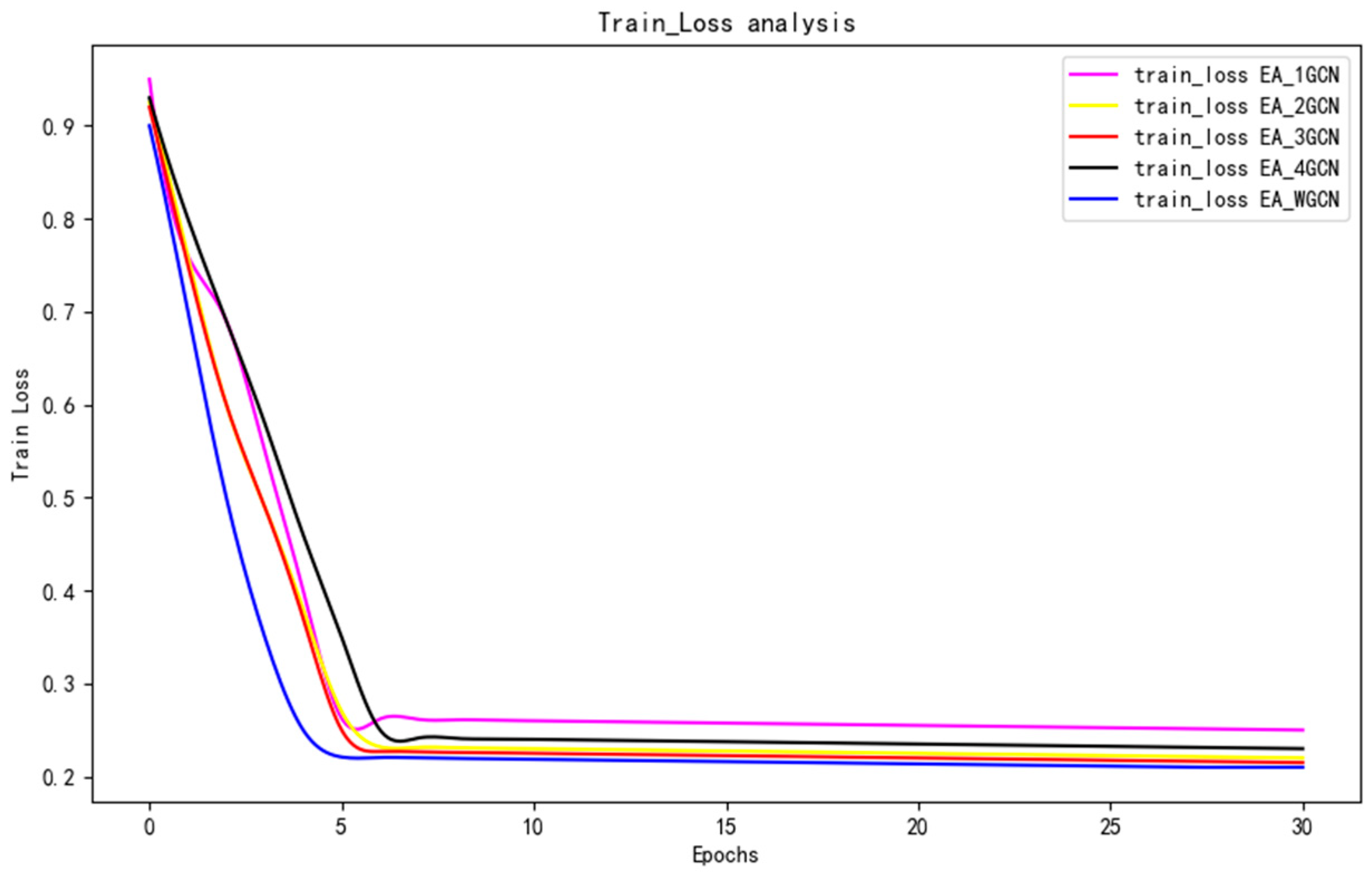 Electronics 13 02892 g005