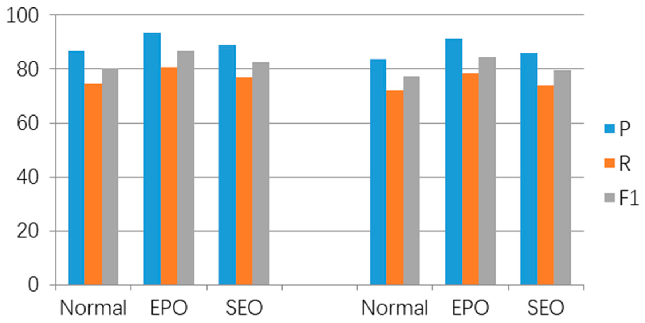 Electronics 13 02892 g006