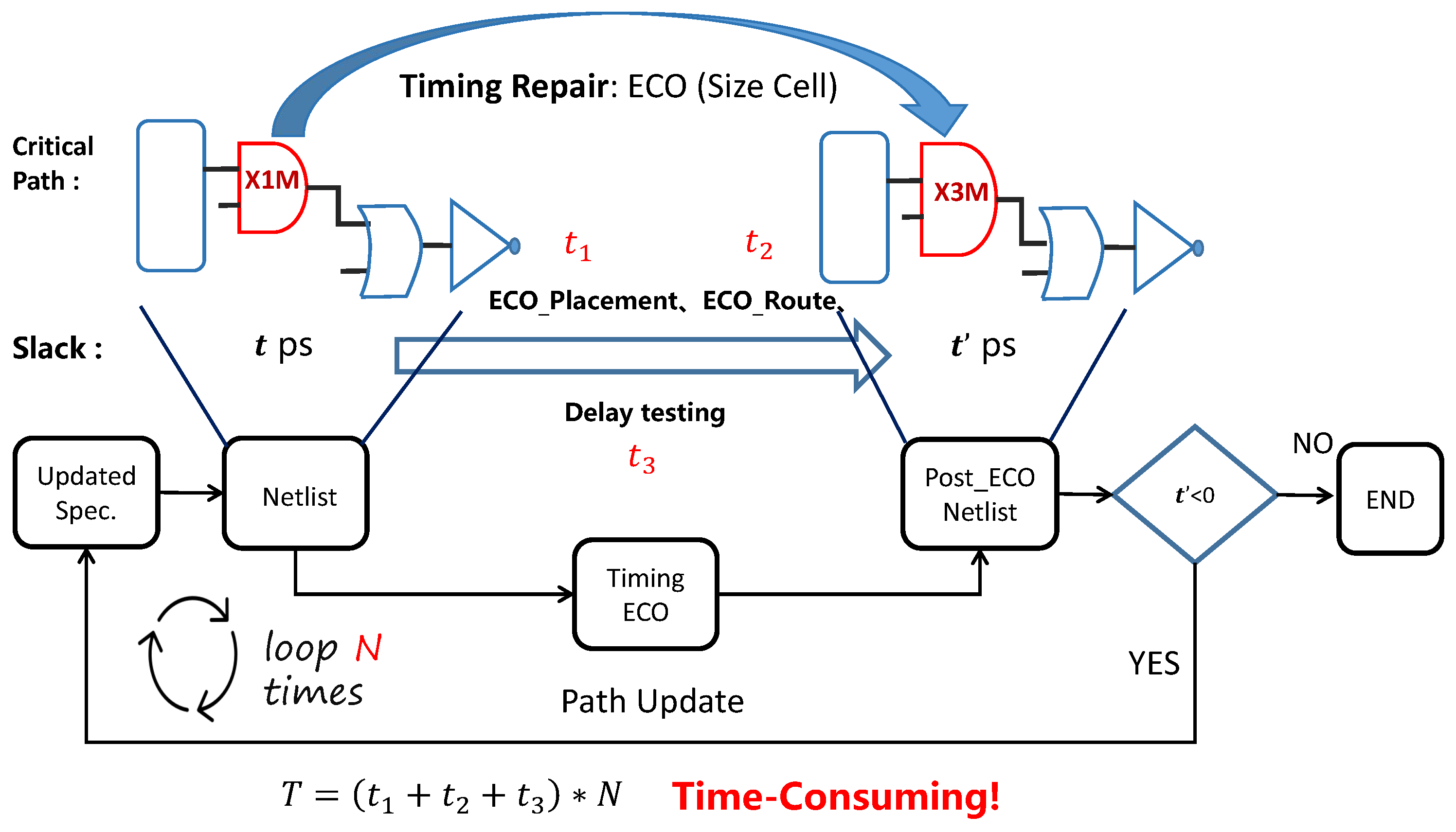 Electronics 13 02897 g001