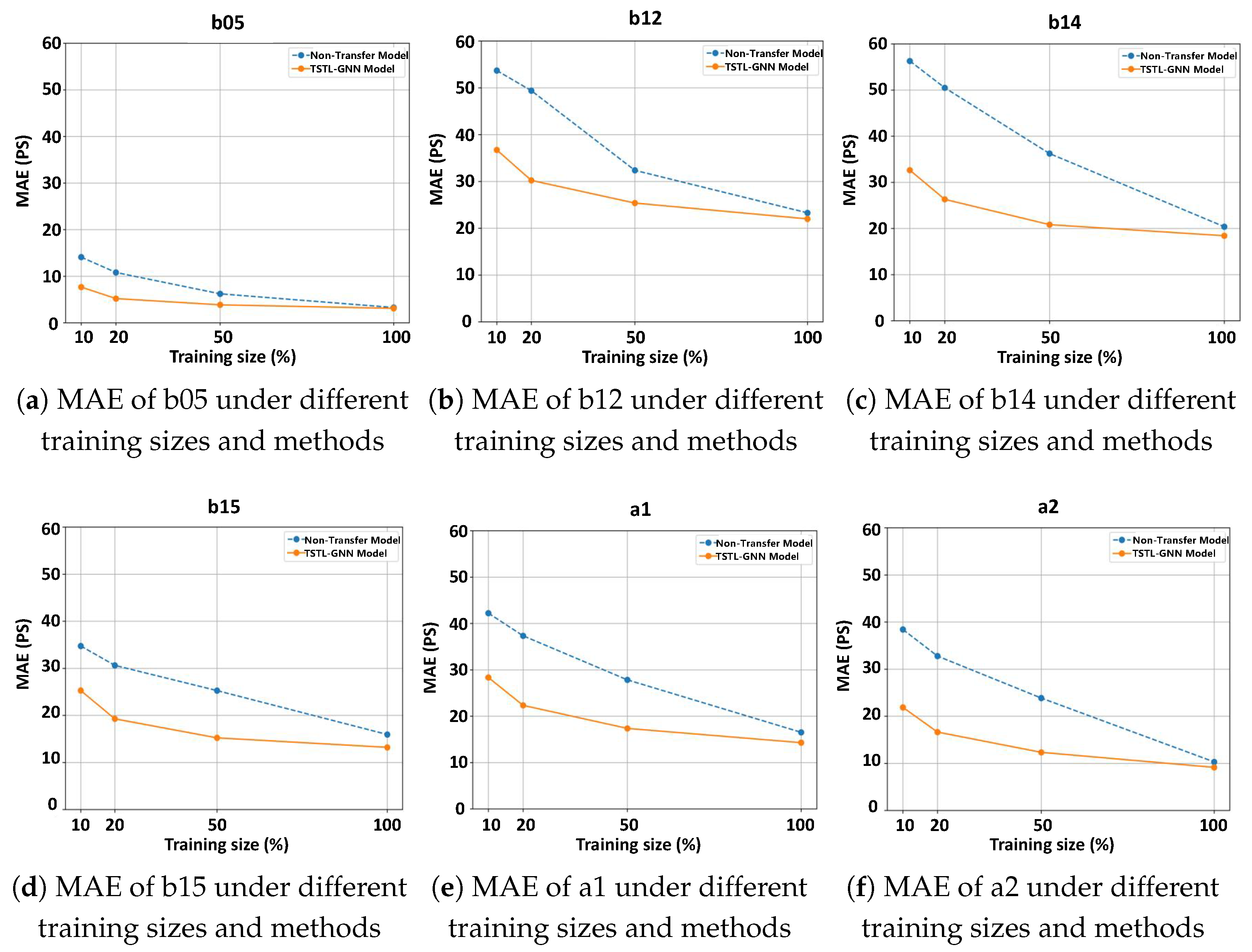 Electronics 13 02897 g004
