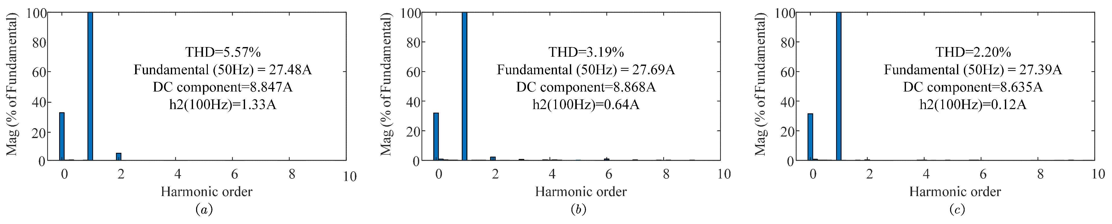 Electronics 13 02899 g006