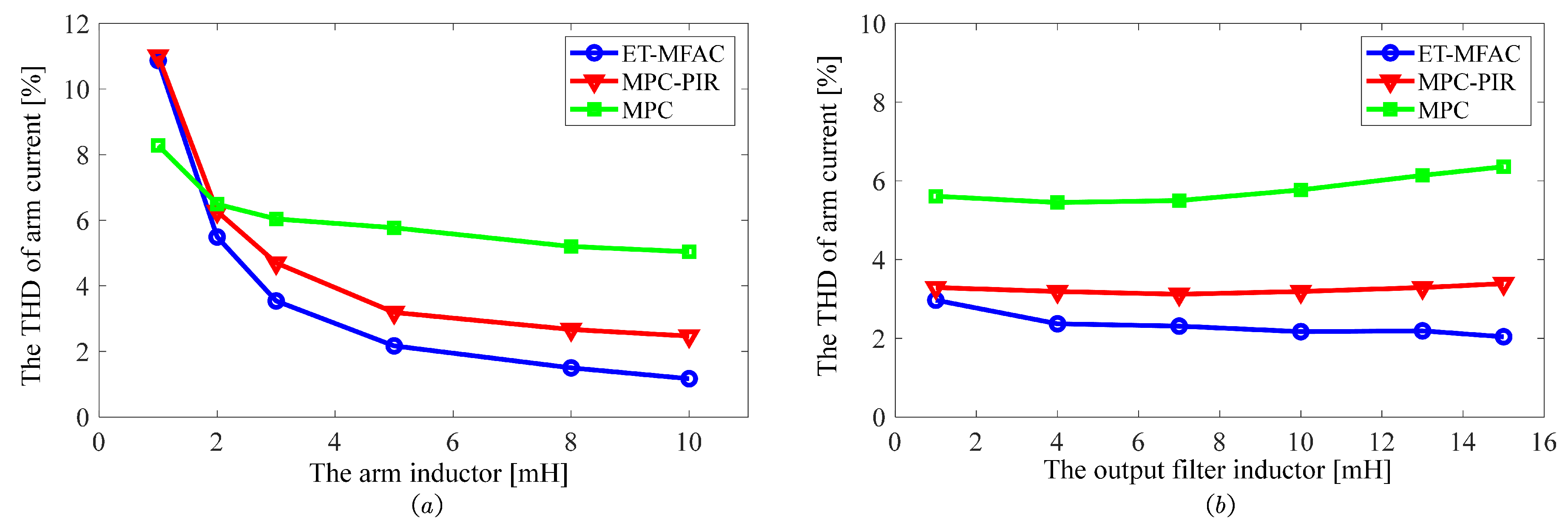 Electronics 13 02899 g010