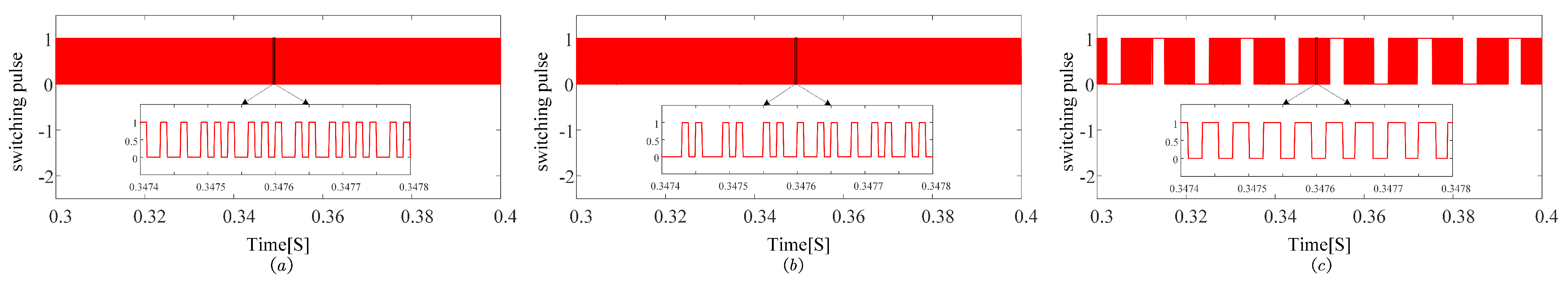 Electronics 13 02899 g011