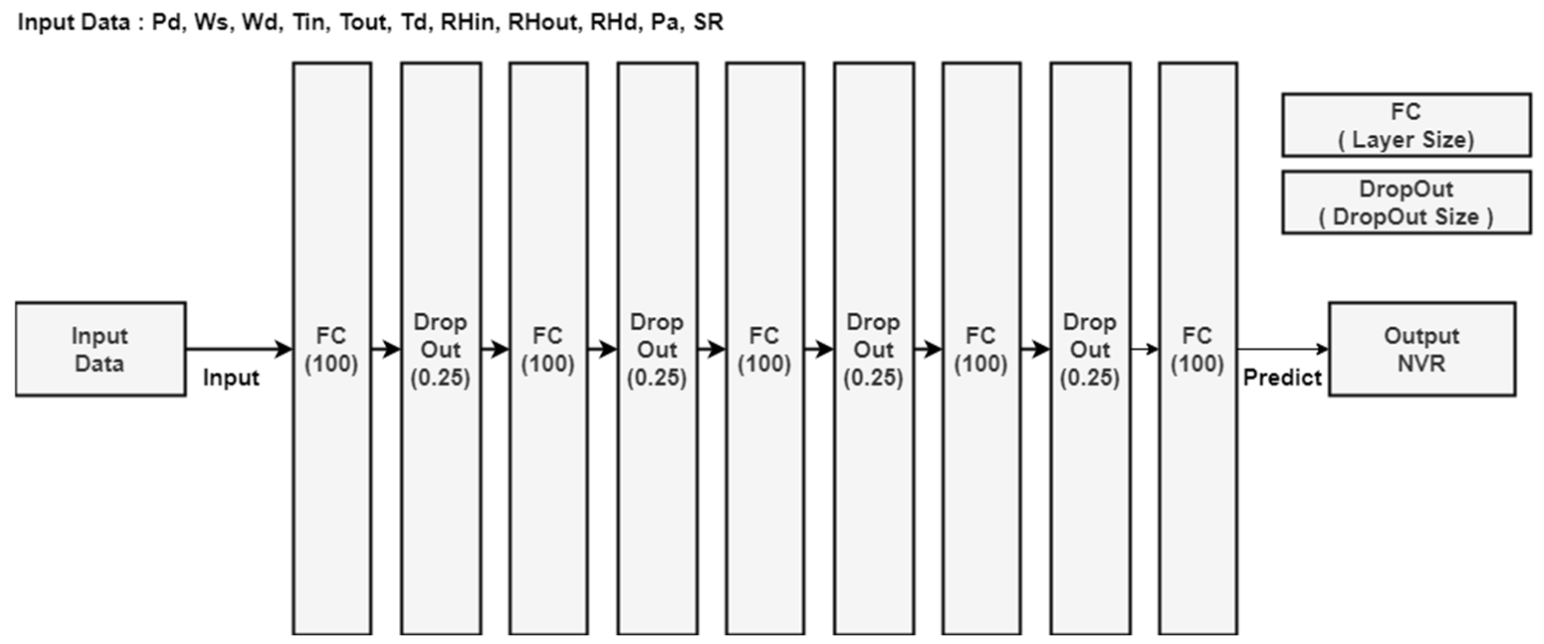 Electronics 13 02901 g003