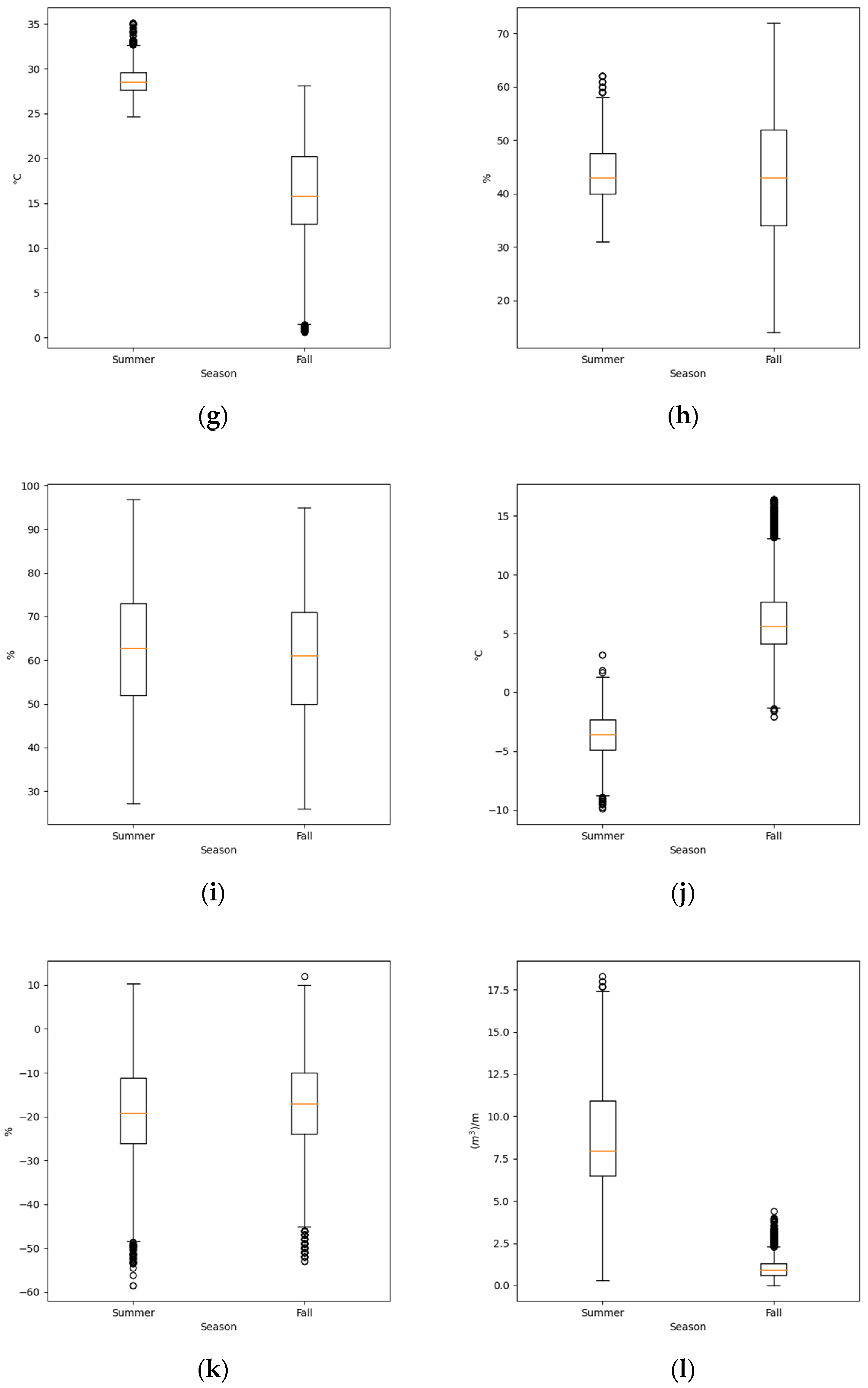Electronics 13 02901 g004b