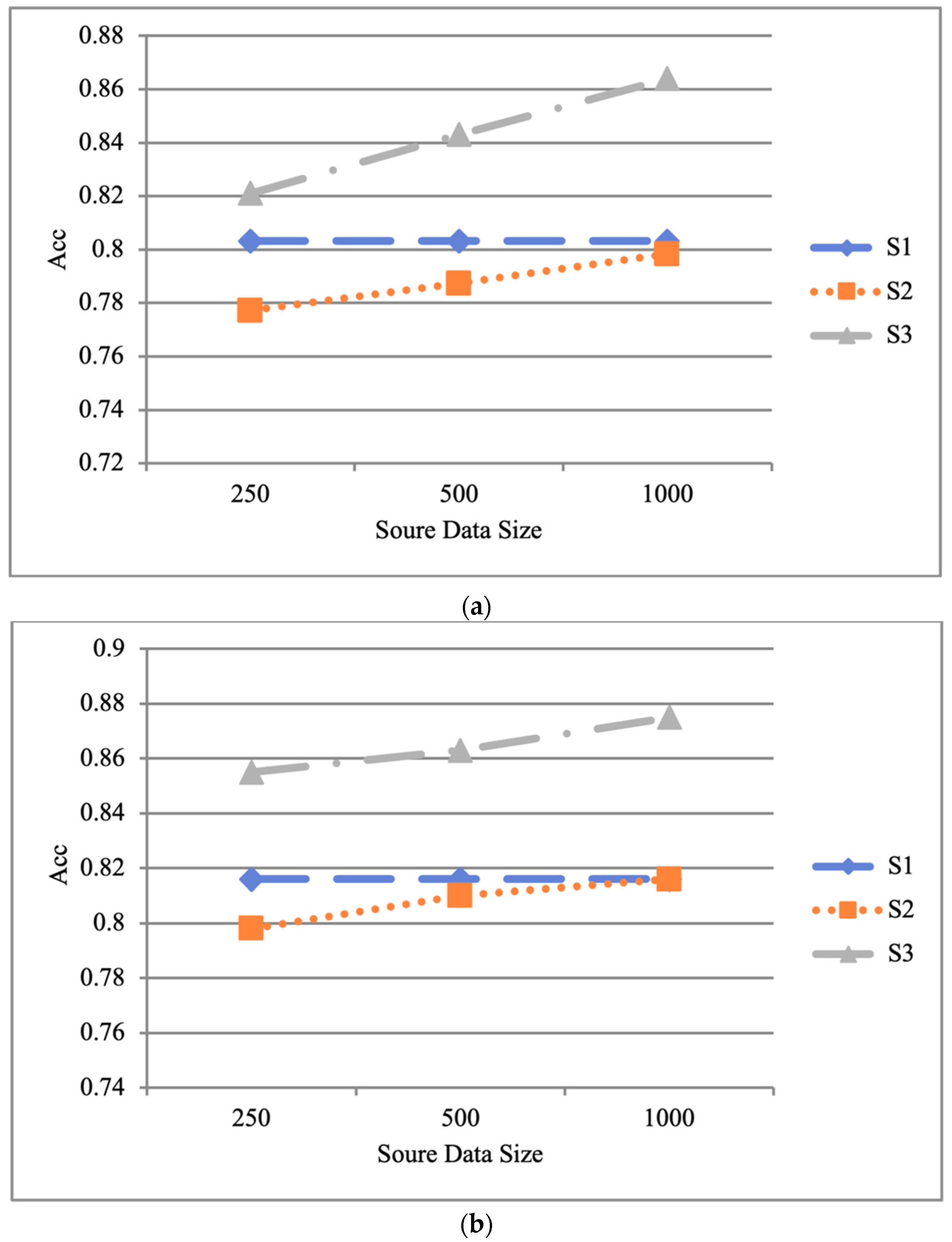 Electronics 13 02901 g007