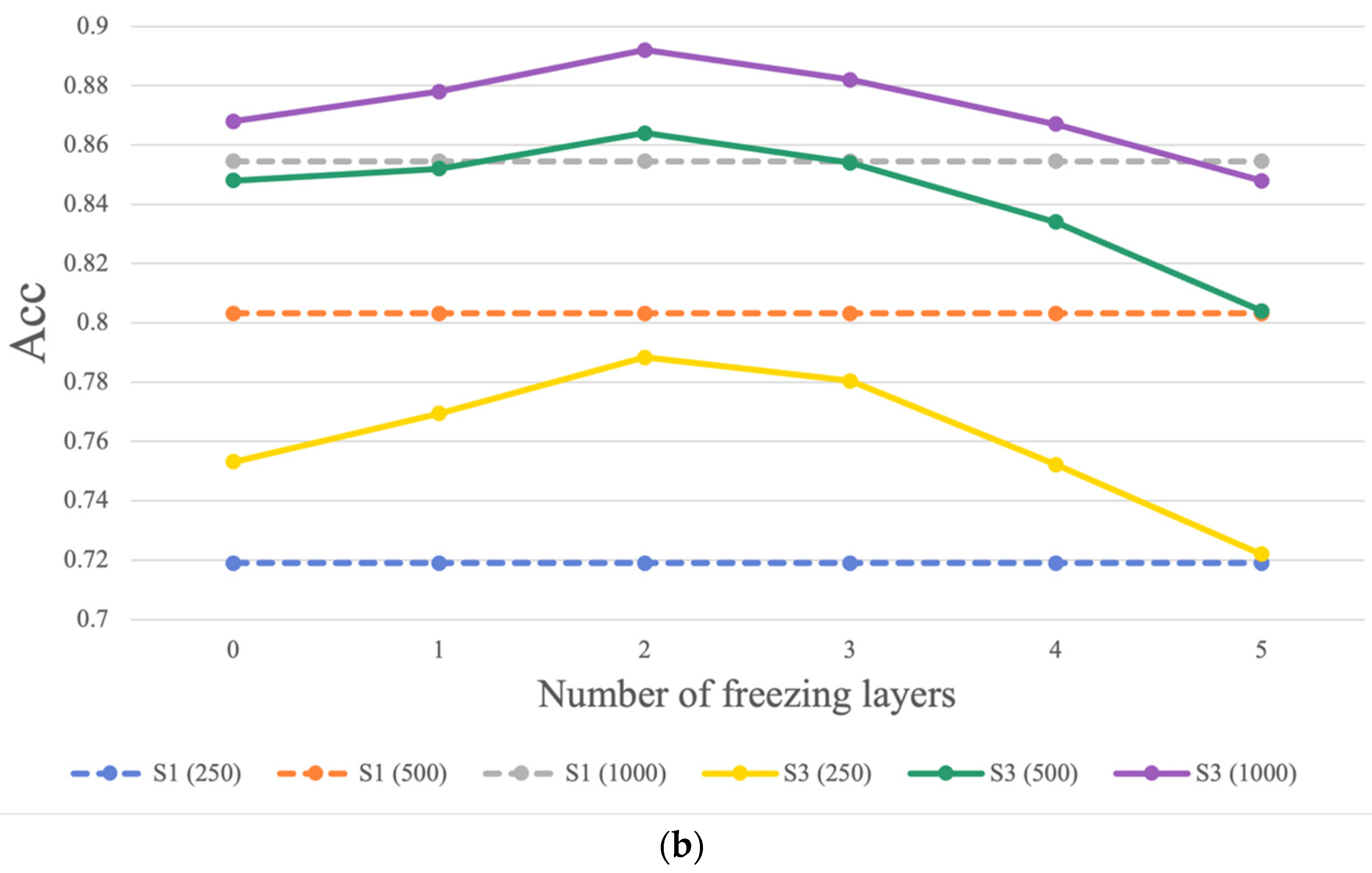 Electronics 13 02901 g008b