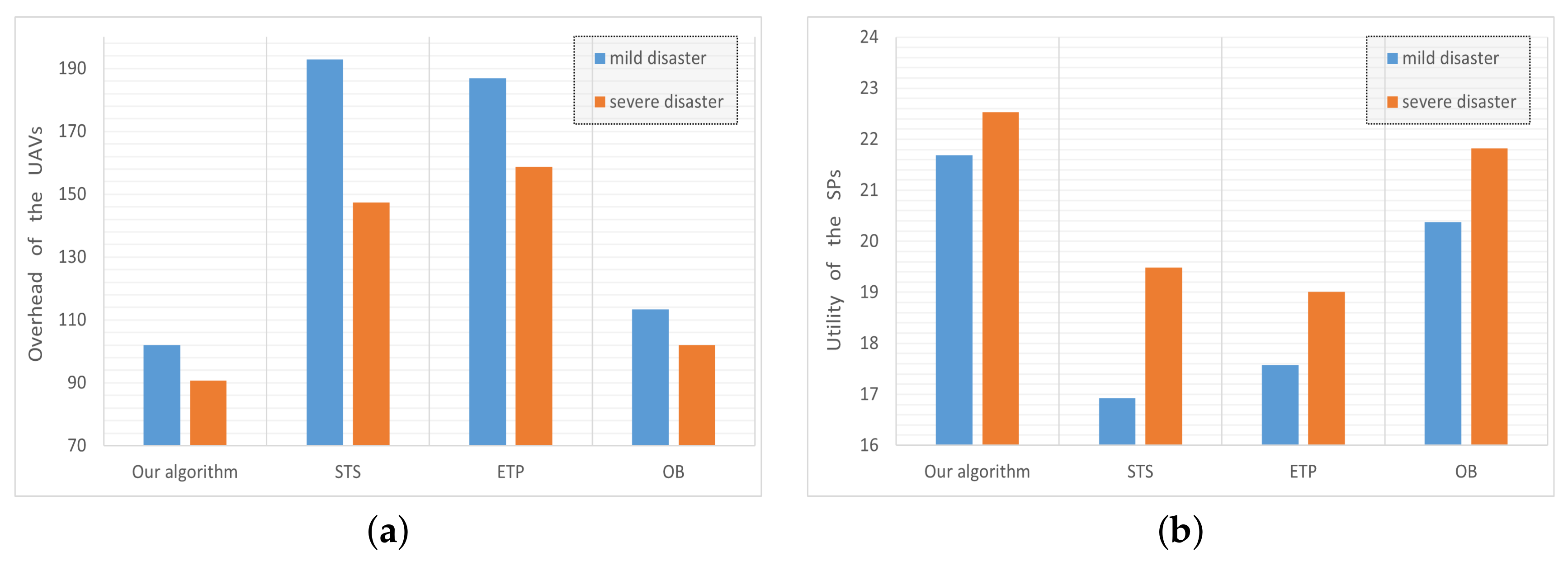 Electronics 13 02903 g002