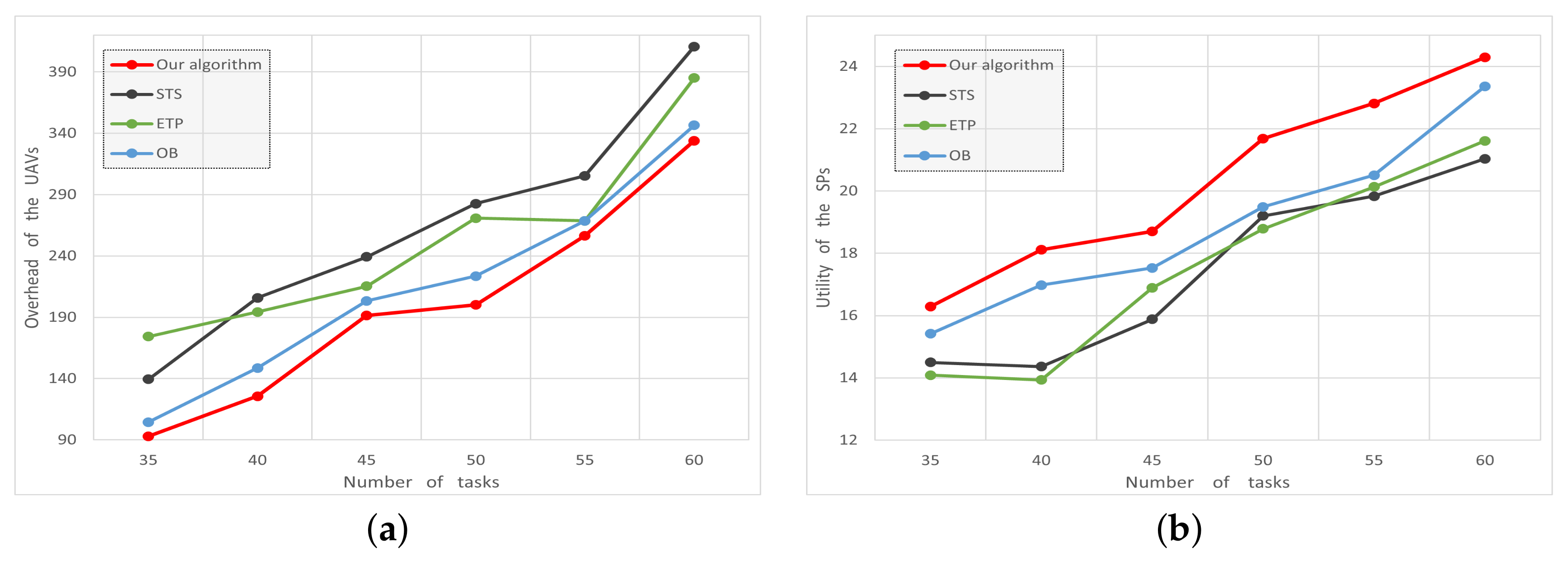 Electronics 13 02903 g003