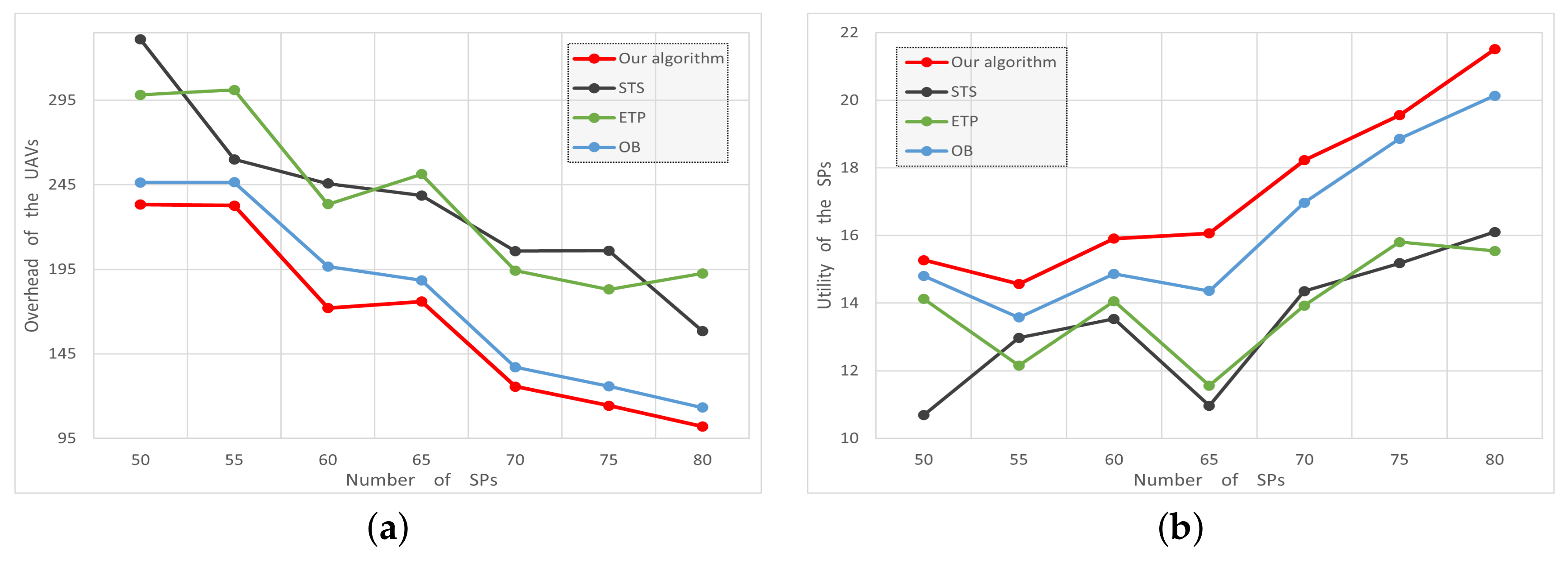 Electronics 13 02903 g004