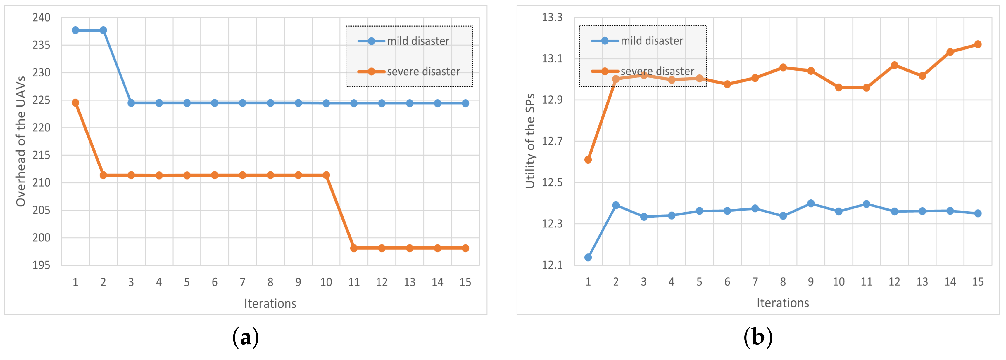 Electronics 13 02903 g006