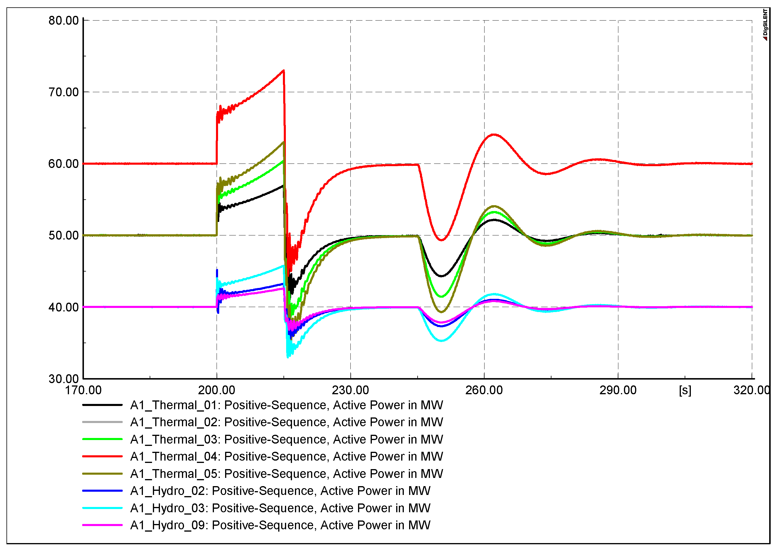Electronics 13 02907 g010