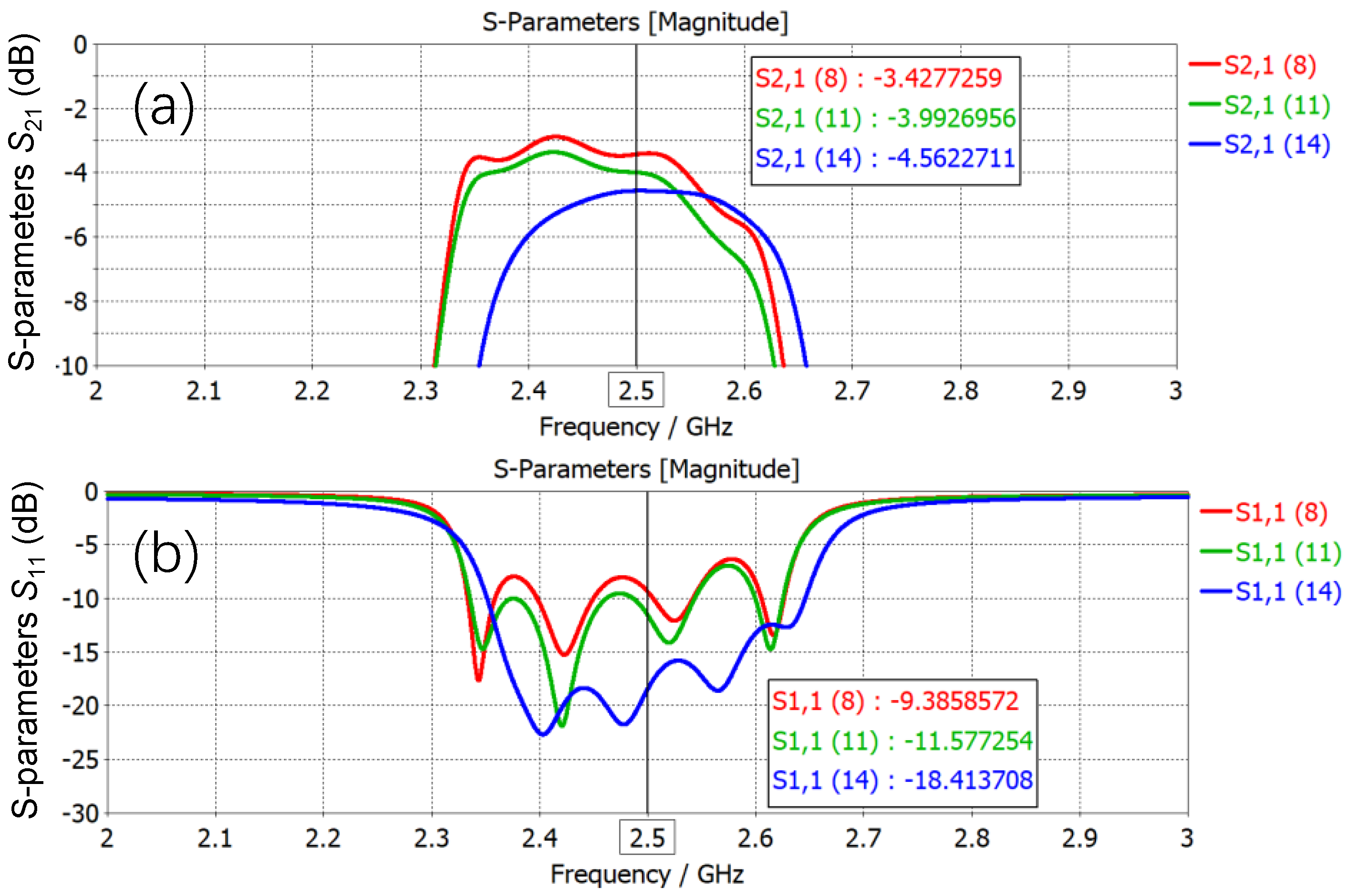 Electronics 13 02910 g007