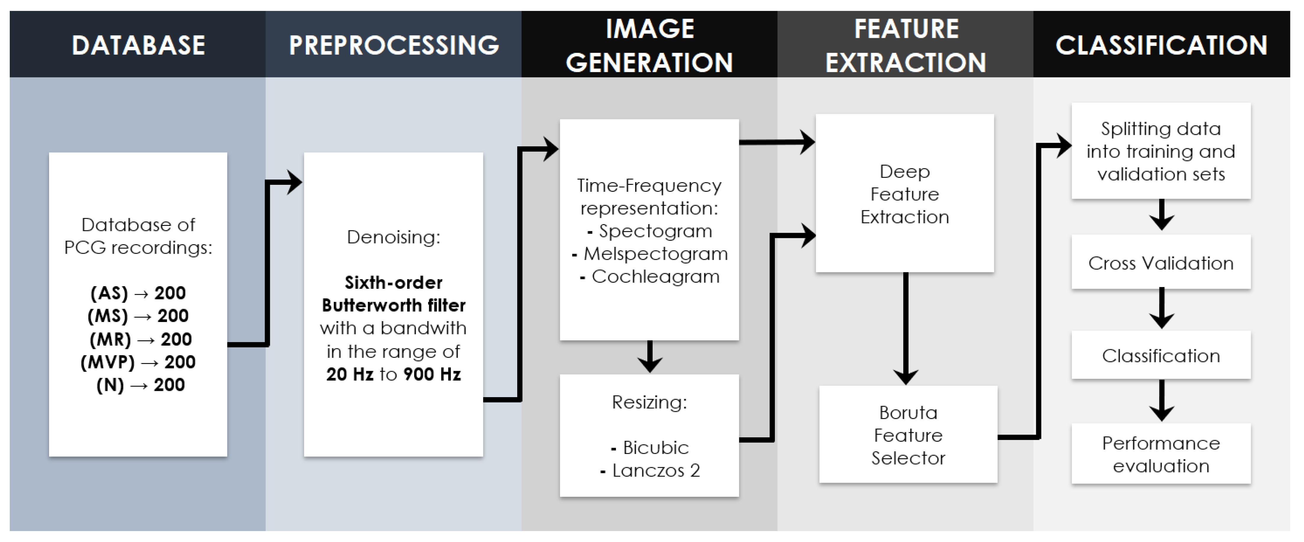 Electronics 13 02912 g001
