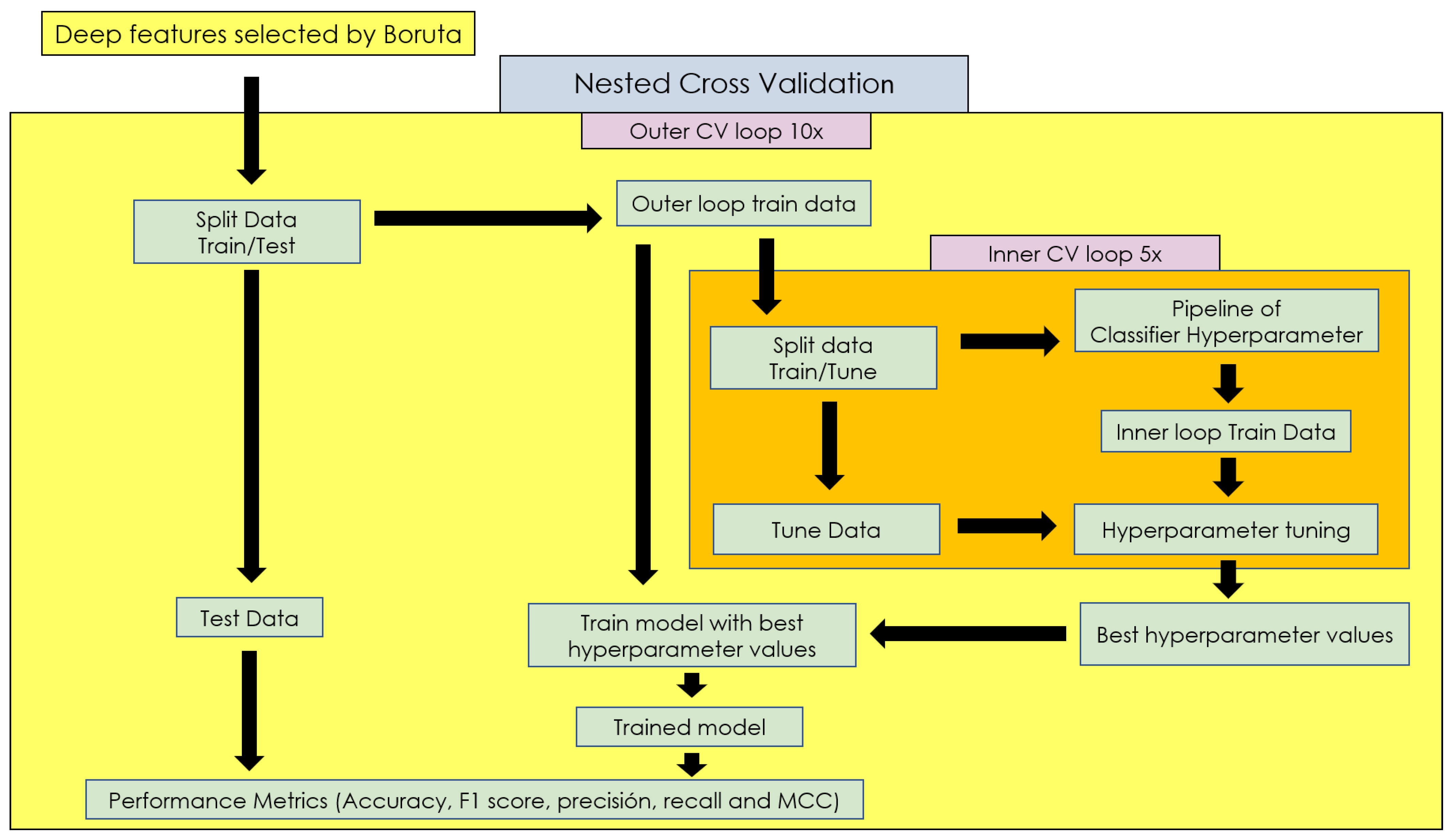 Electronics 13 02912 g005