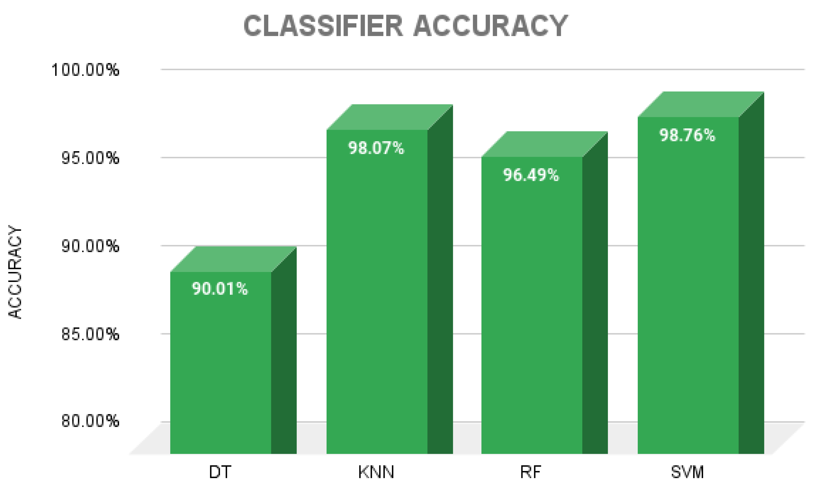 Electronics 13 02912 g007
