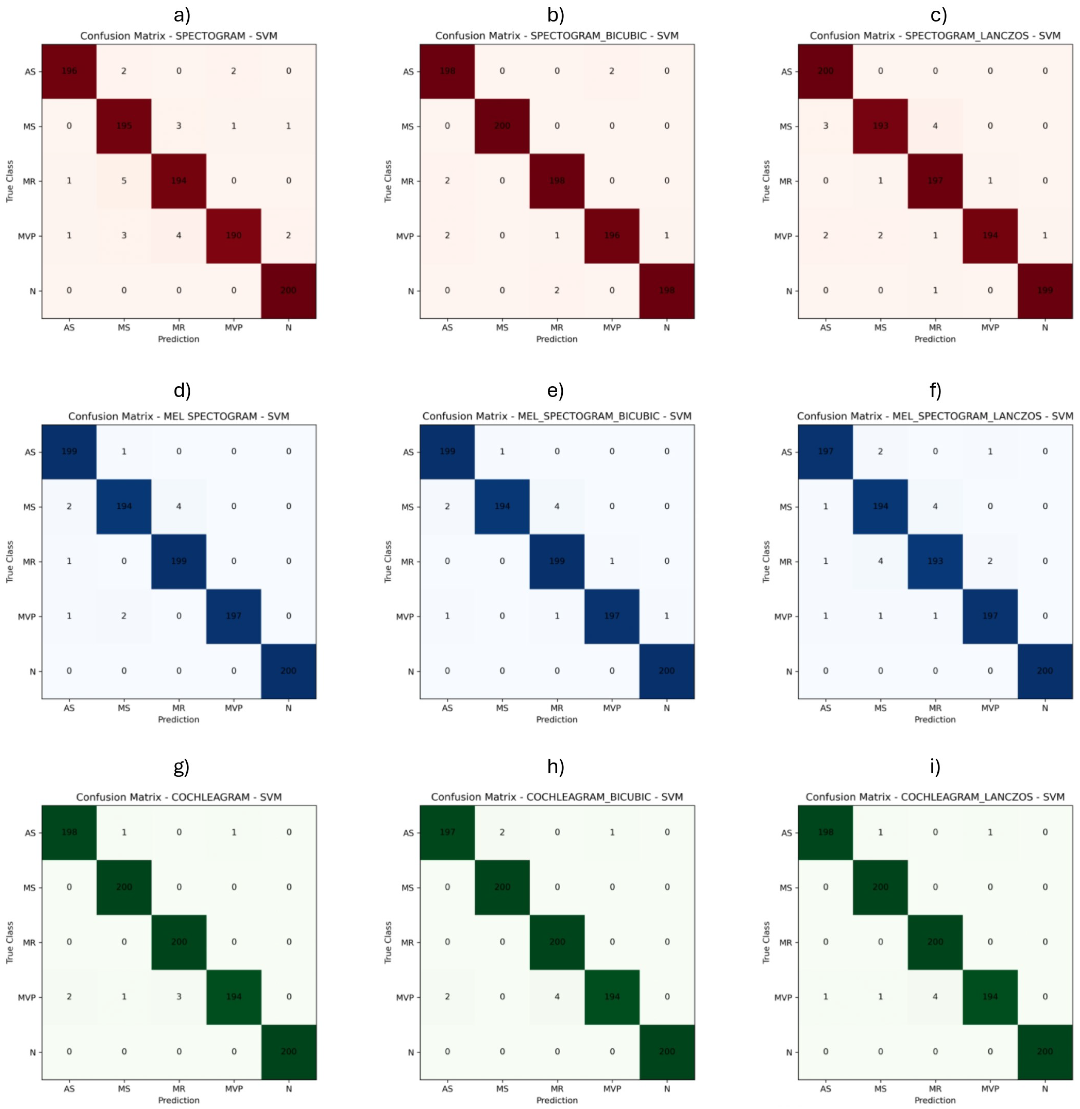 Electronics 13 02912 g008