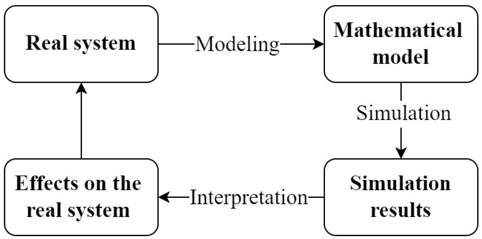 Electronics 13 02913 g001