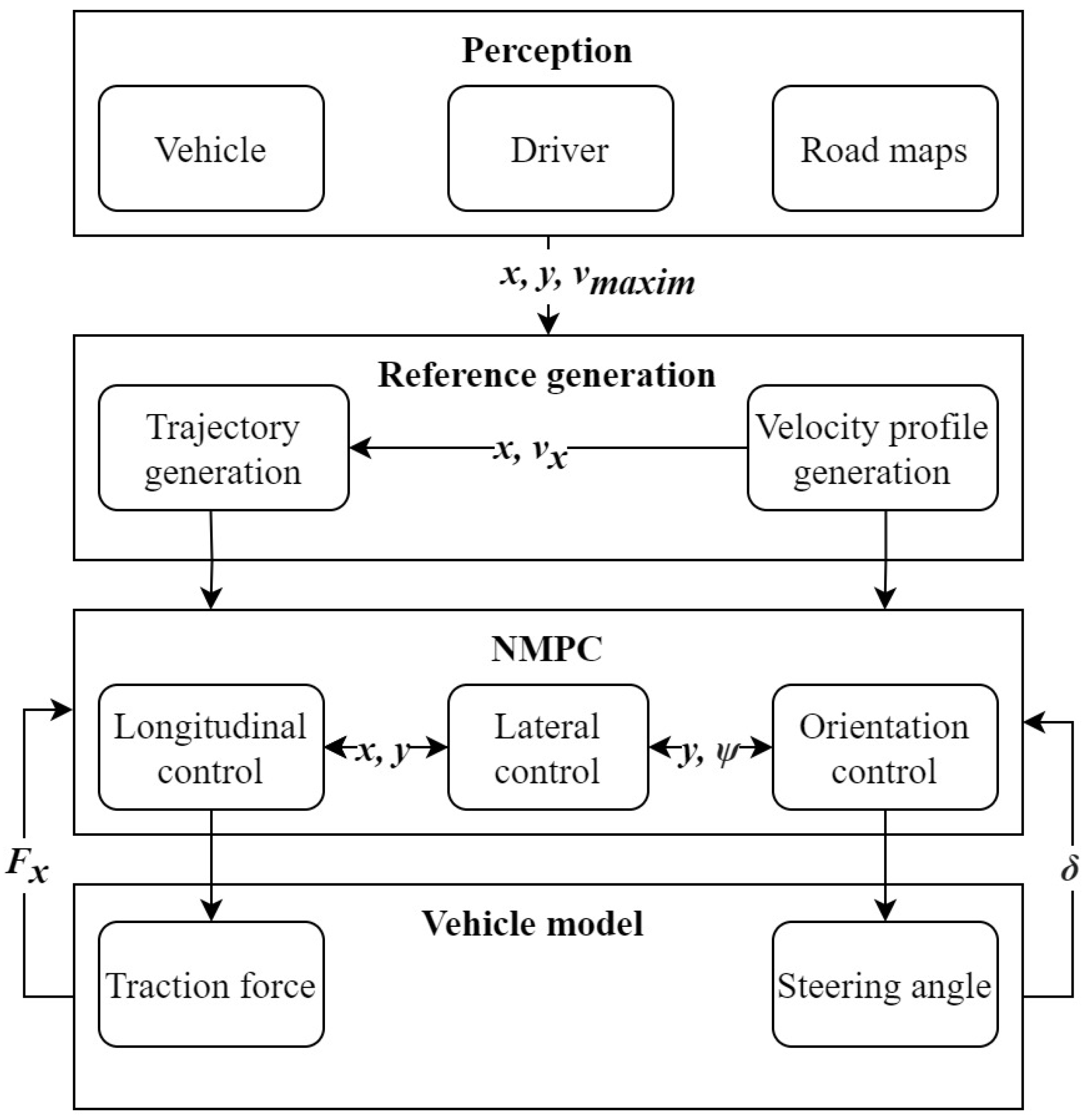 Electronics 13 02913 g007