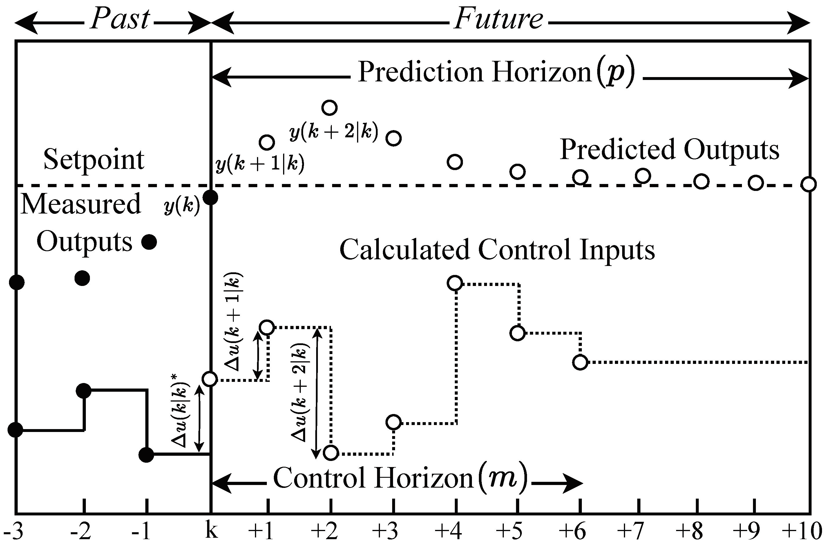 Electronics 13 02914 g005