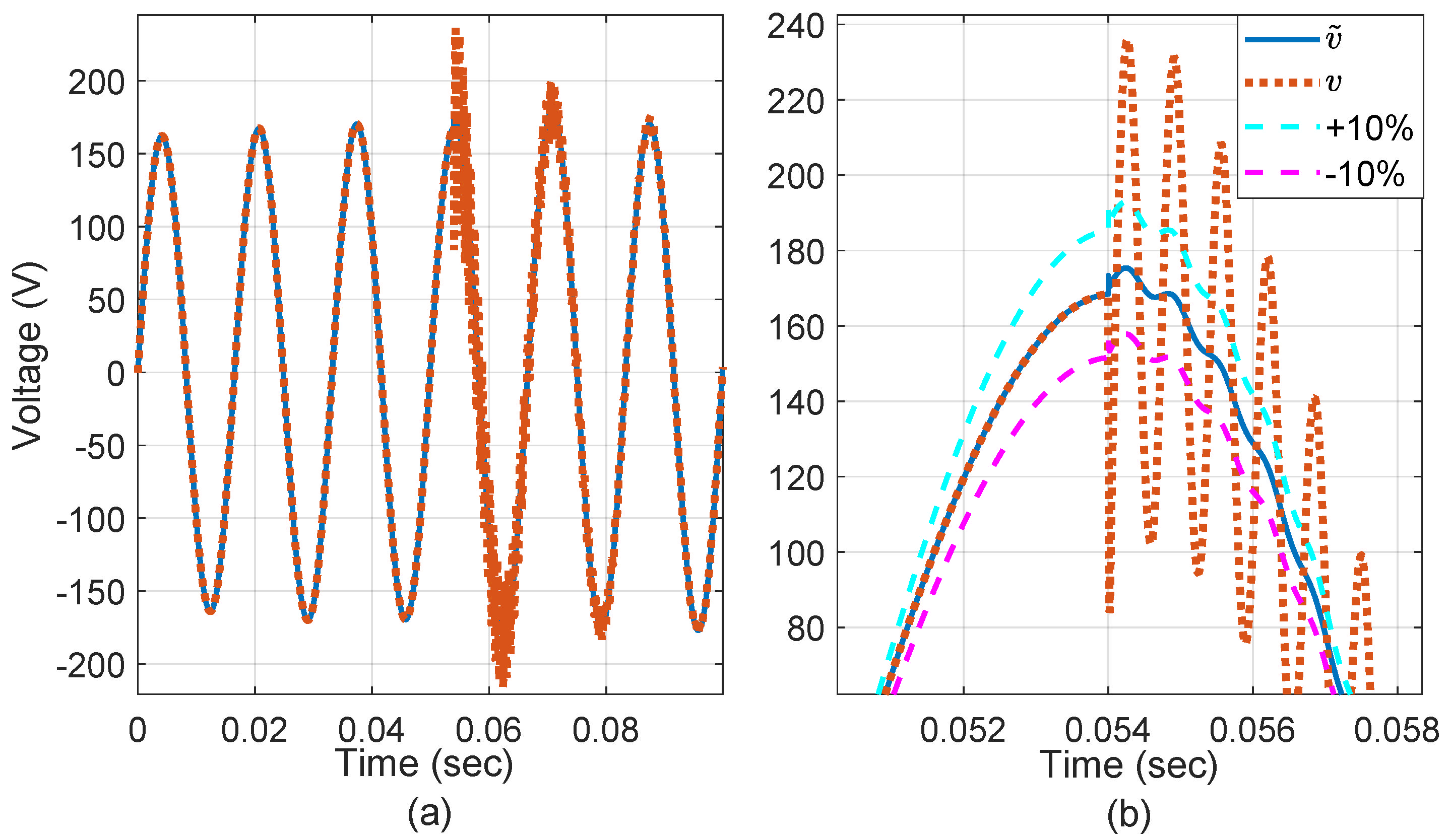 Electronics 13 02914 g010