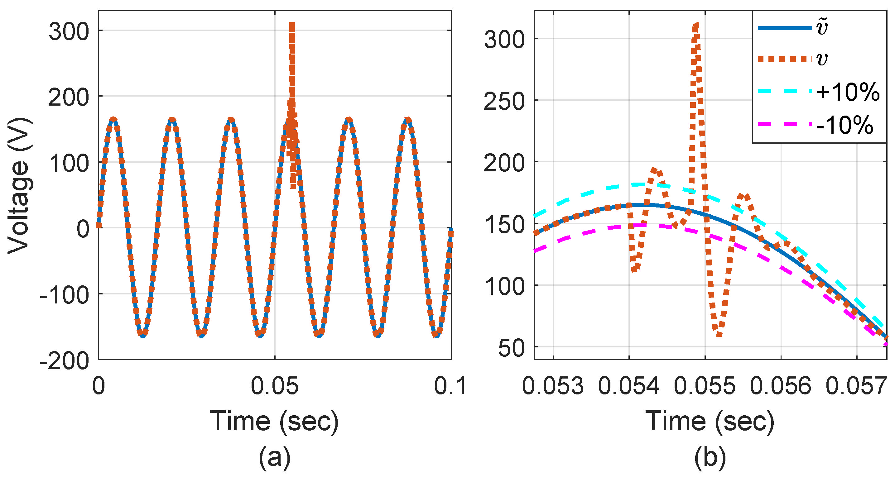 Electronics 13 02914 g011