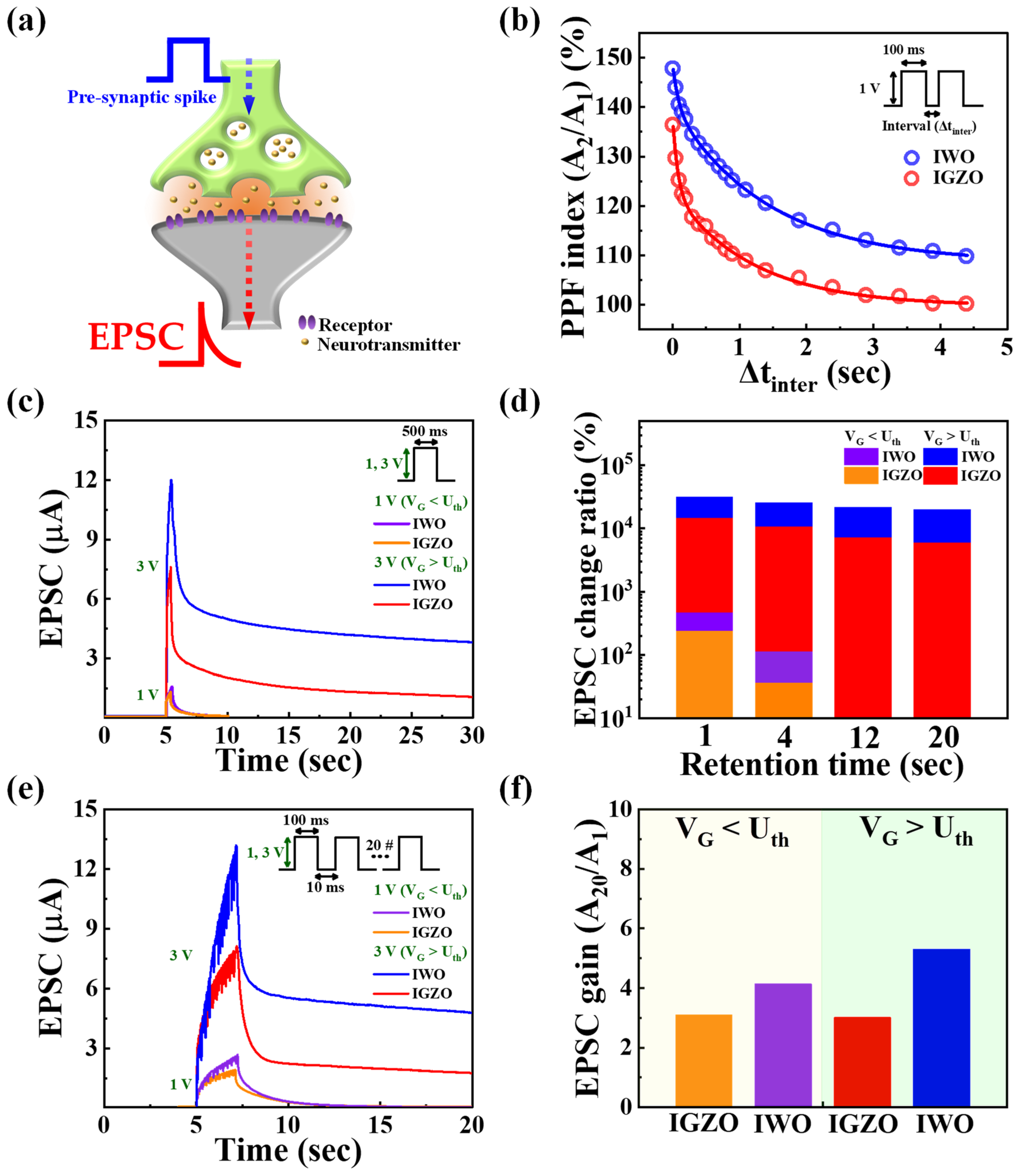 Electronics 13 02916 g005