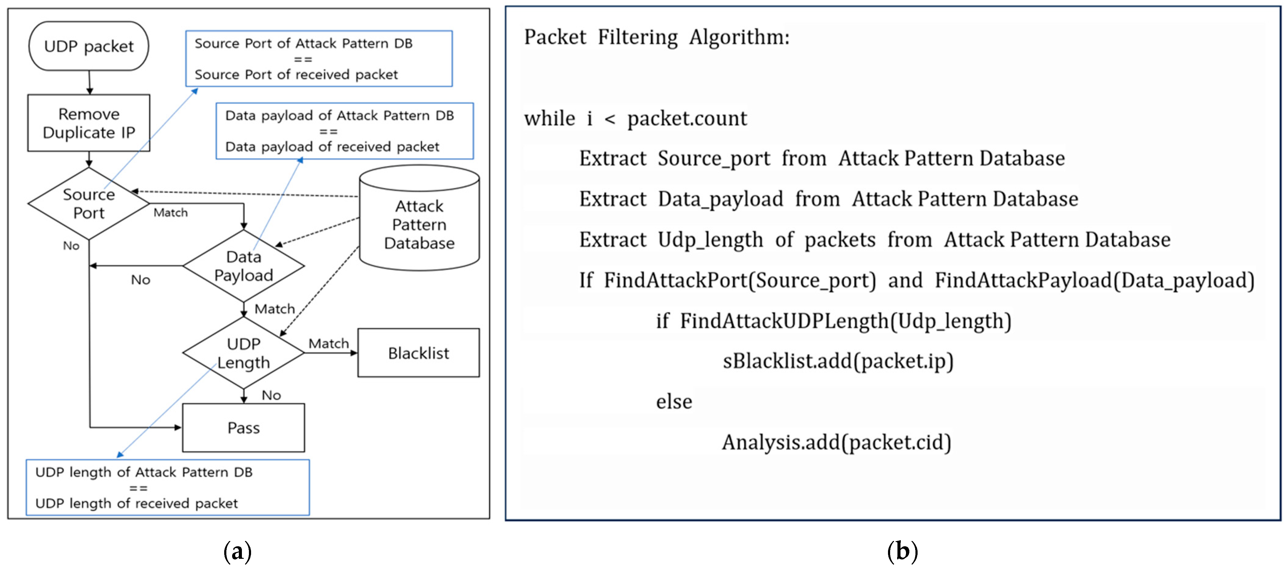 Electronics 13 02919 g002