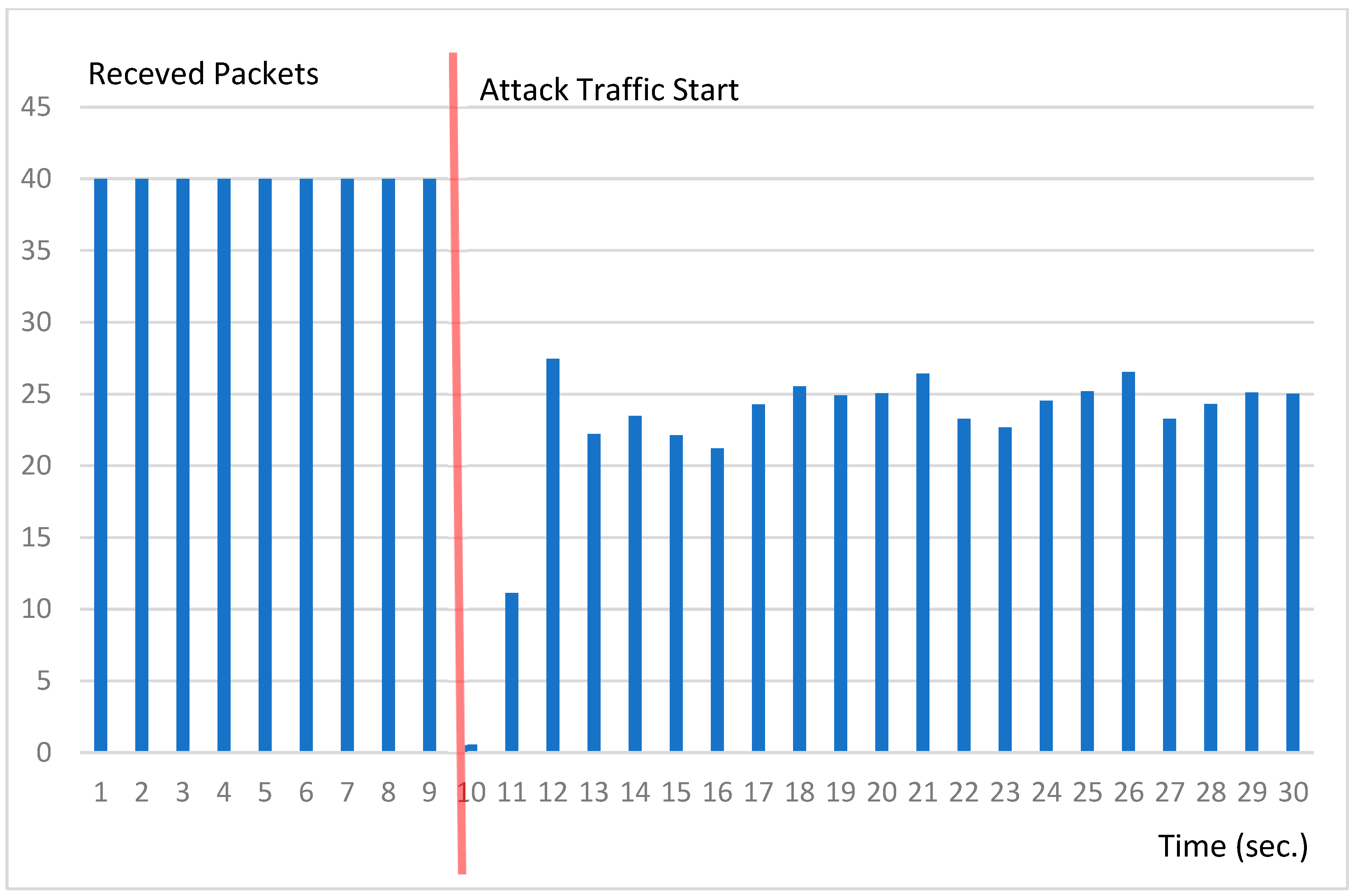 Electronics 13 02919 g006