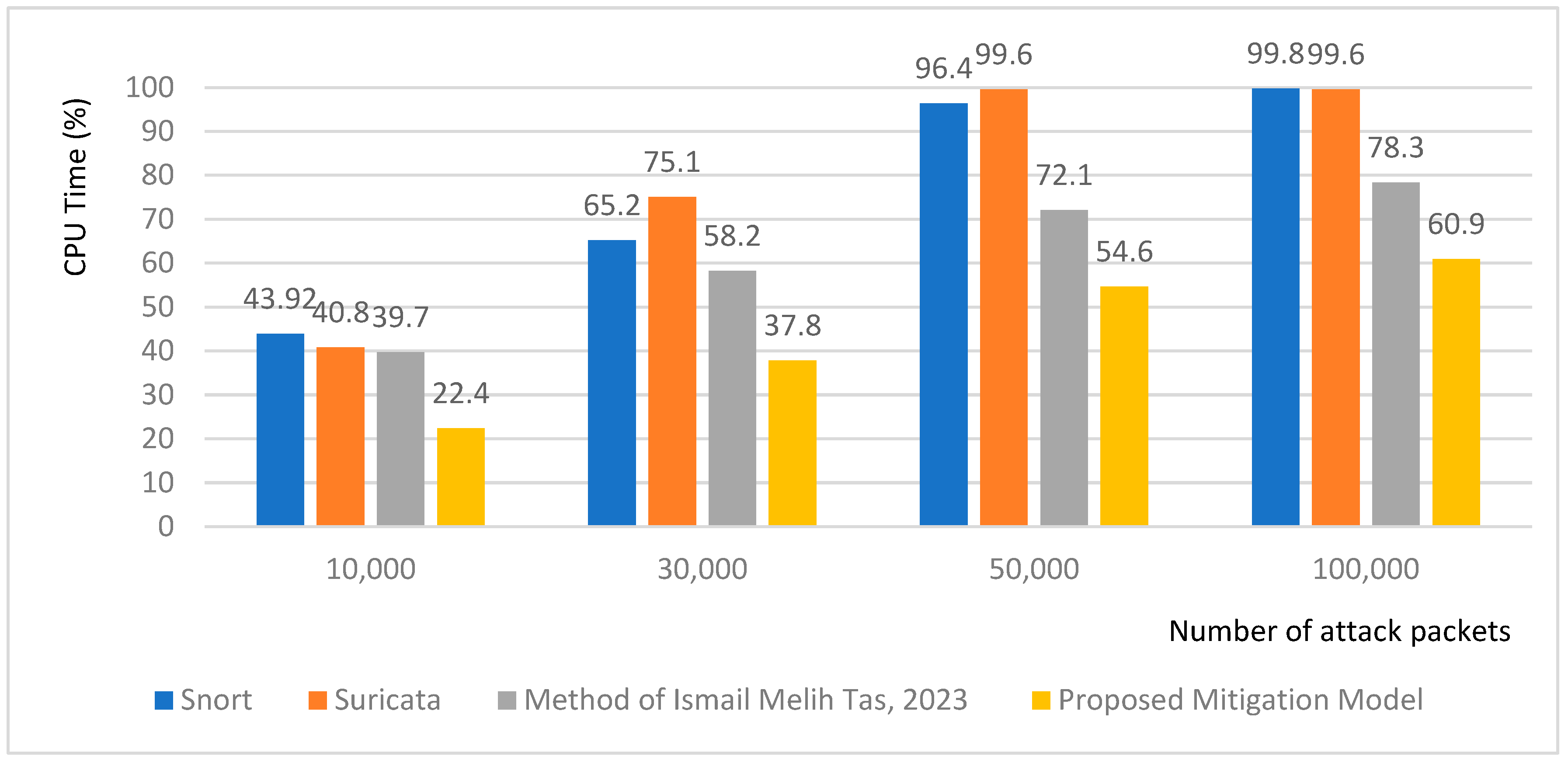 Electronics 13 02919 g007