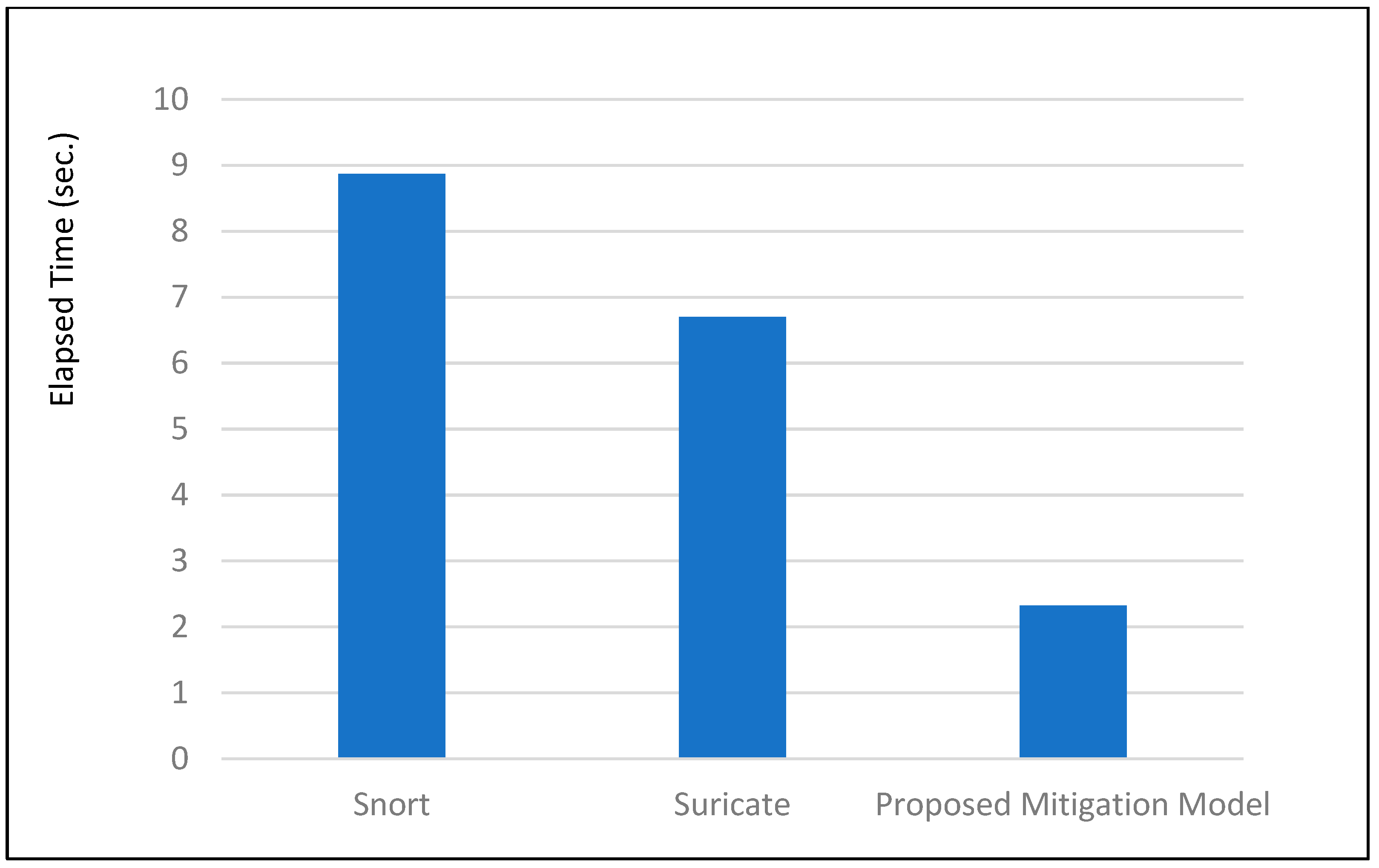 Electronics 13 02919 g008